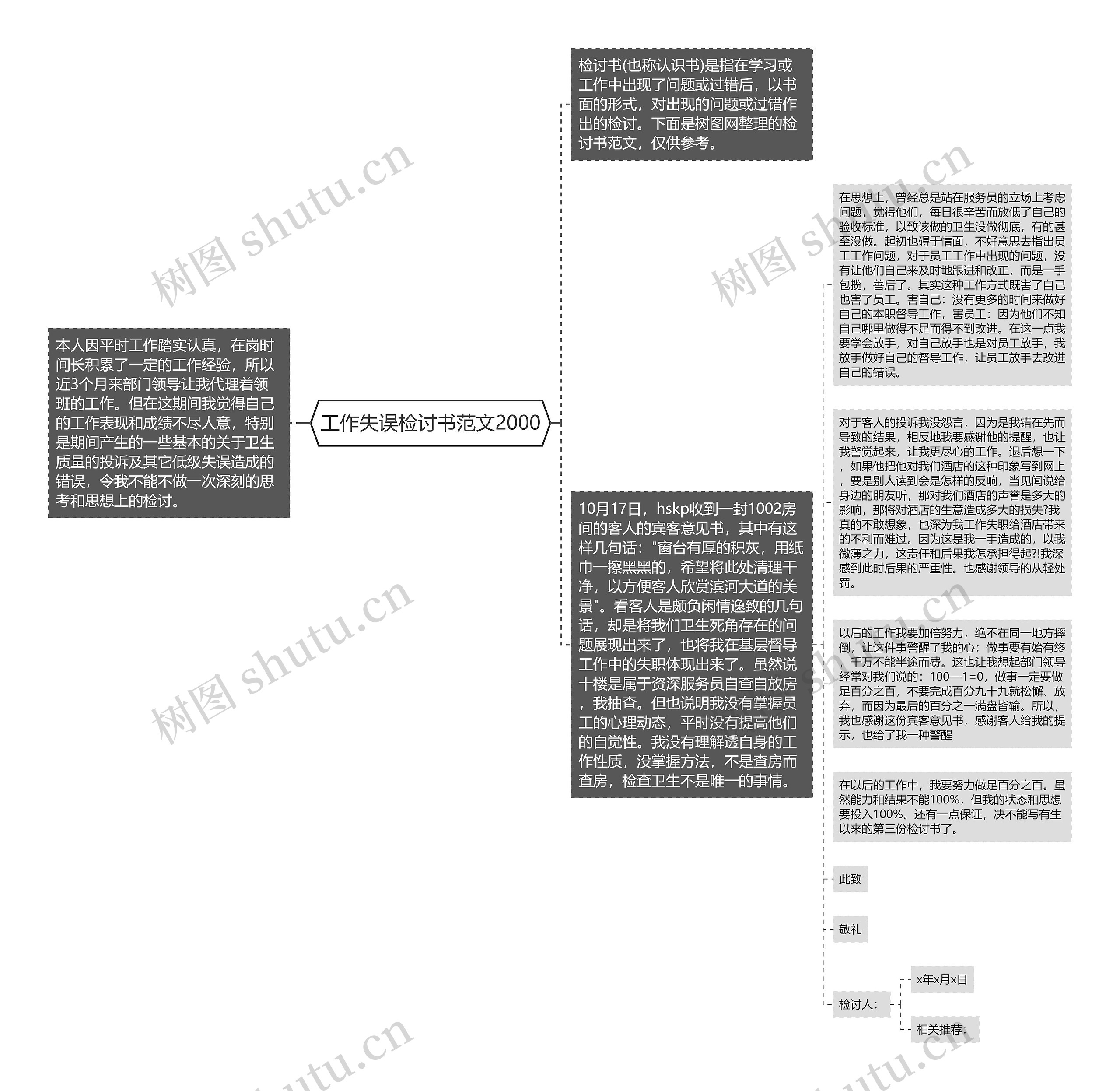 工作失误检讨书范文2000思维导图