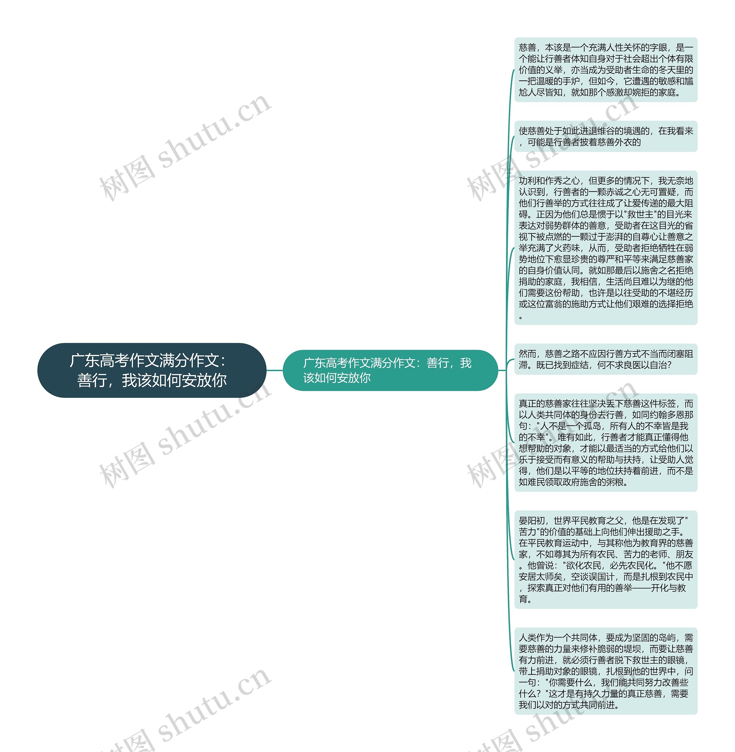 广东高考作文满分作文：善行，我该如何安放你思维导图