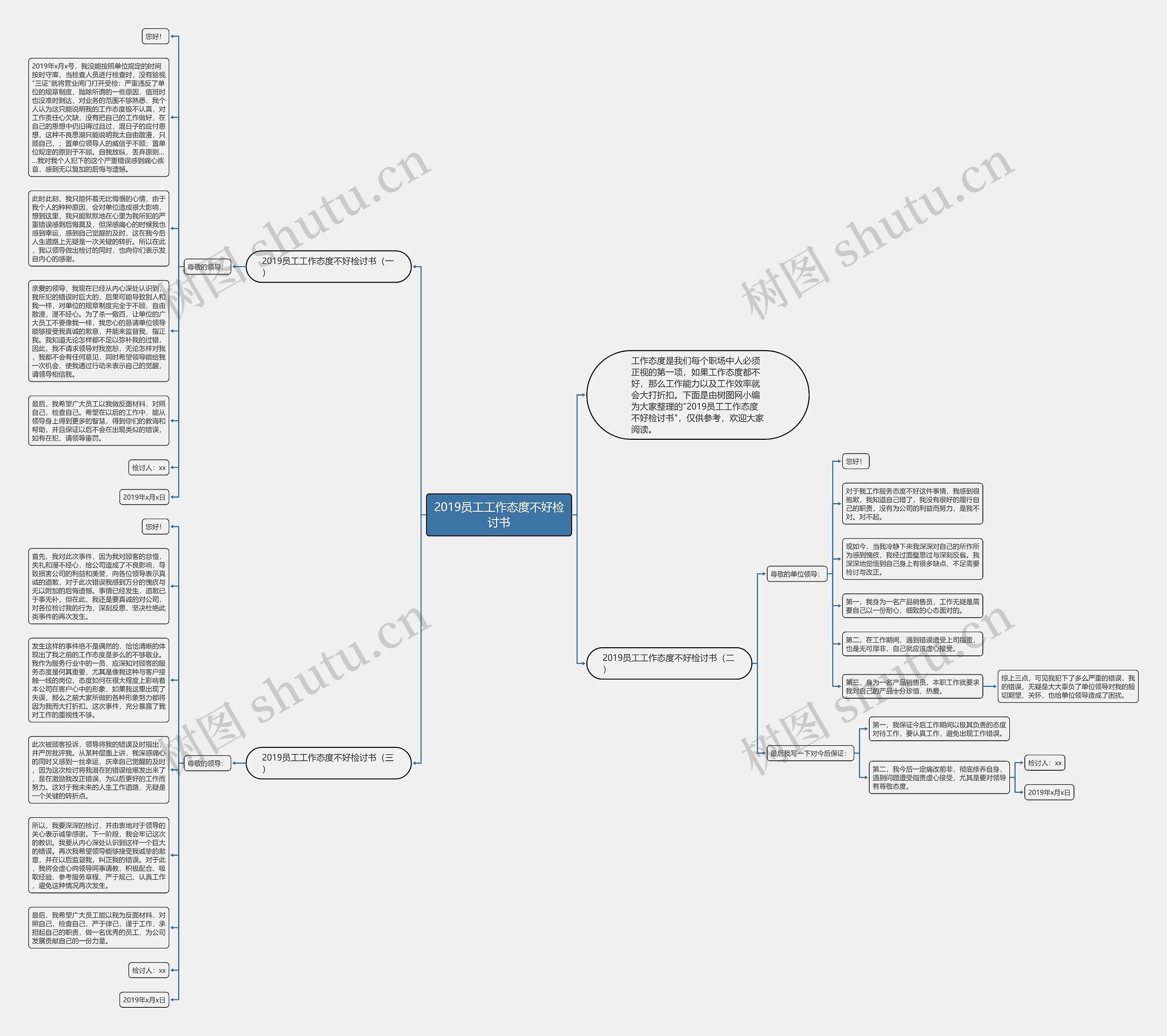 2019员工工作态度不好检讨书思维导图