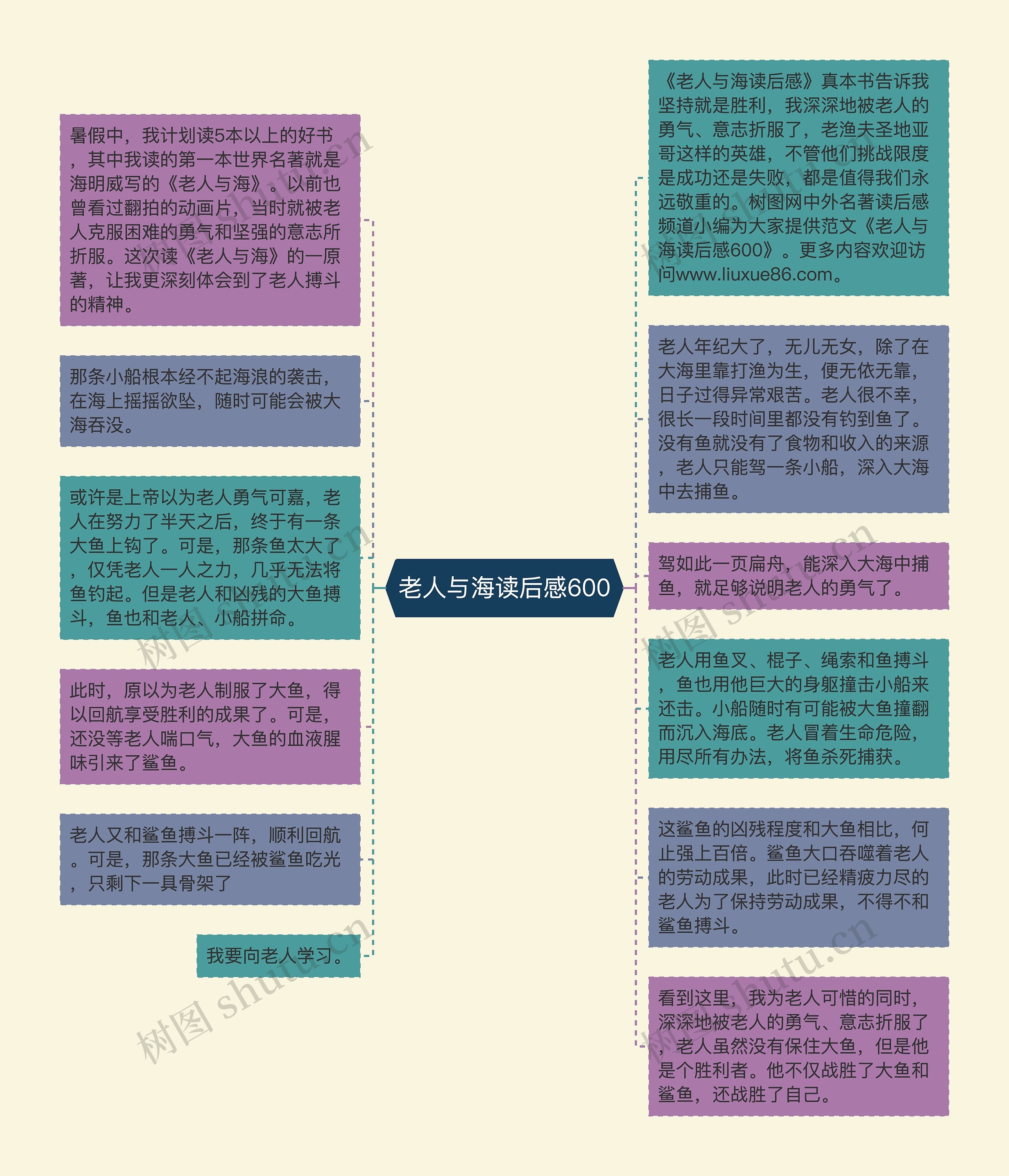 老人与海读后感600思维导图