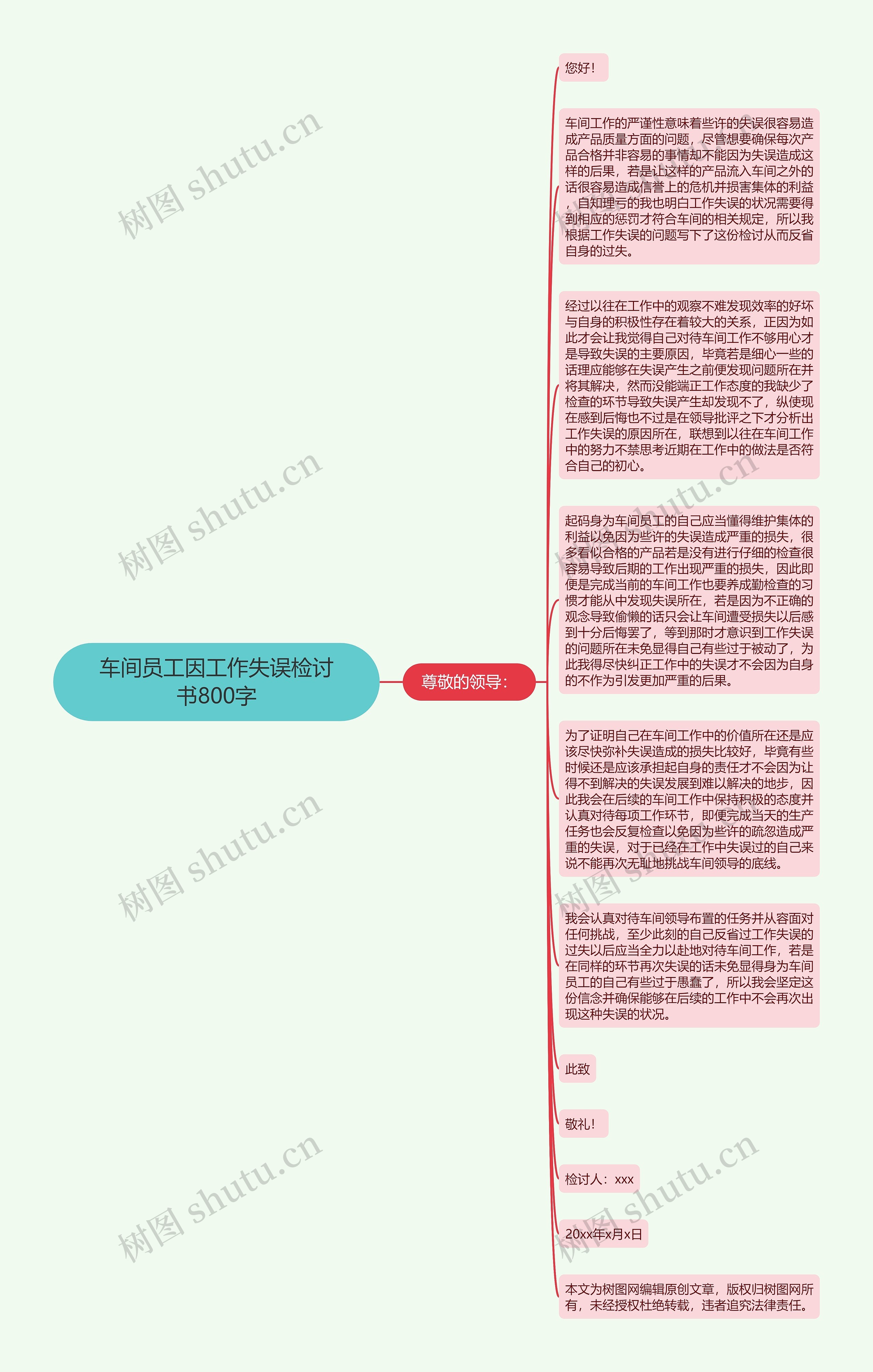 车间员工因工作失误检讨书800字