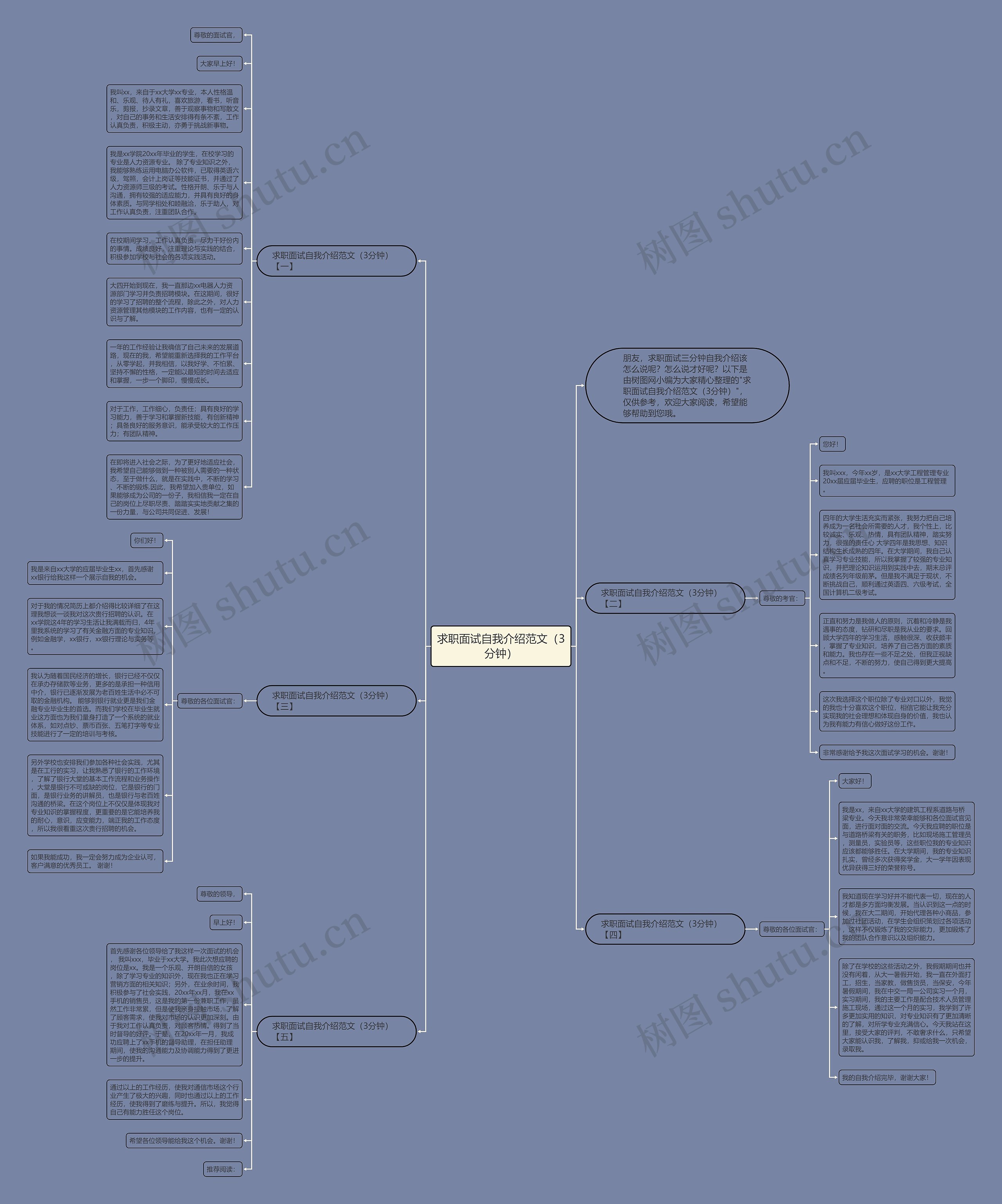求职面试自我介绍范文（3分钟）思维导图