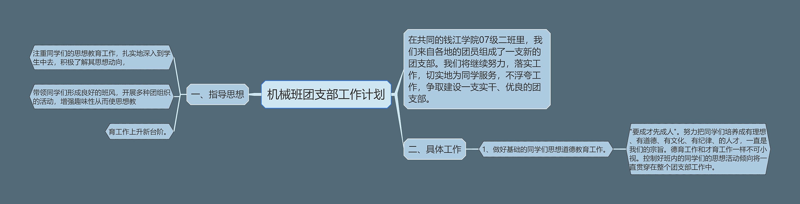 机械班团支部工作计划思维导图