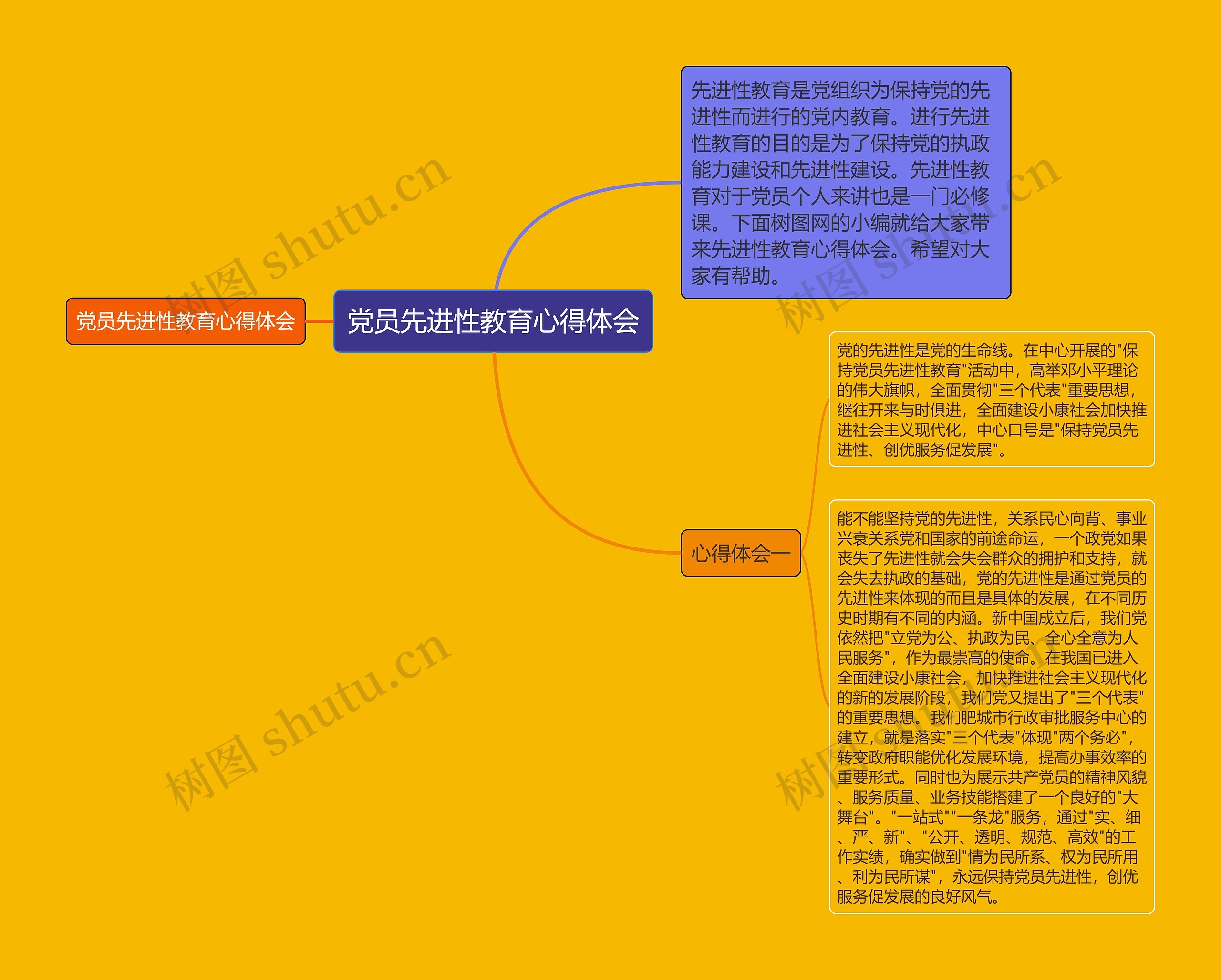 党员先进性教育心得体会