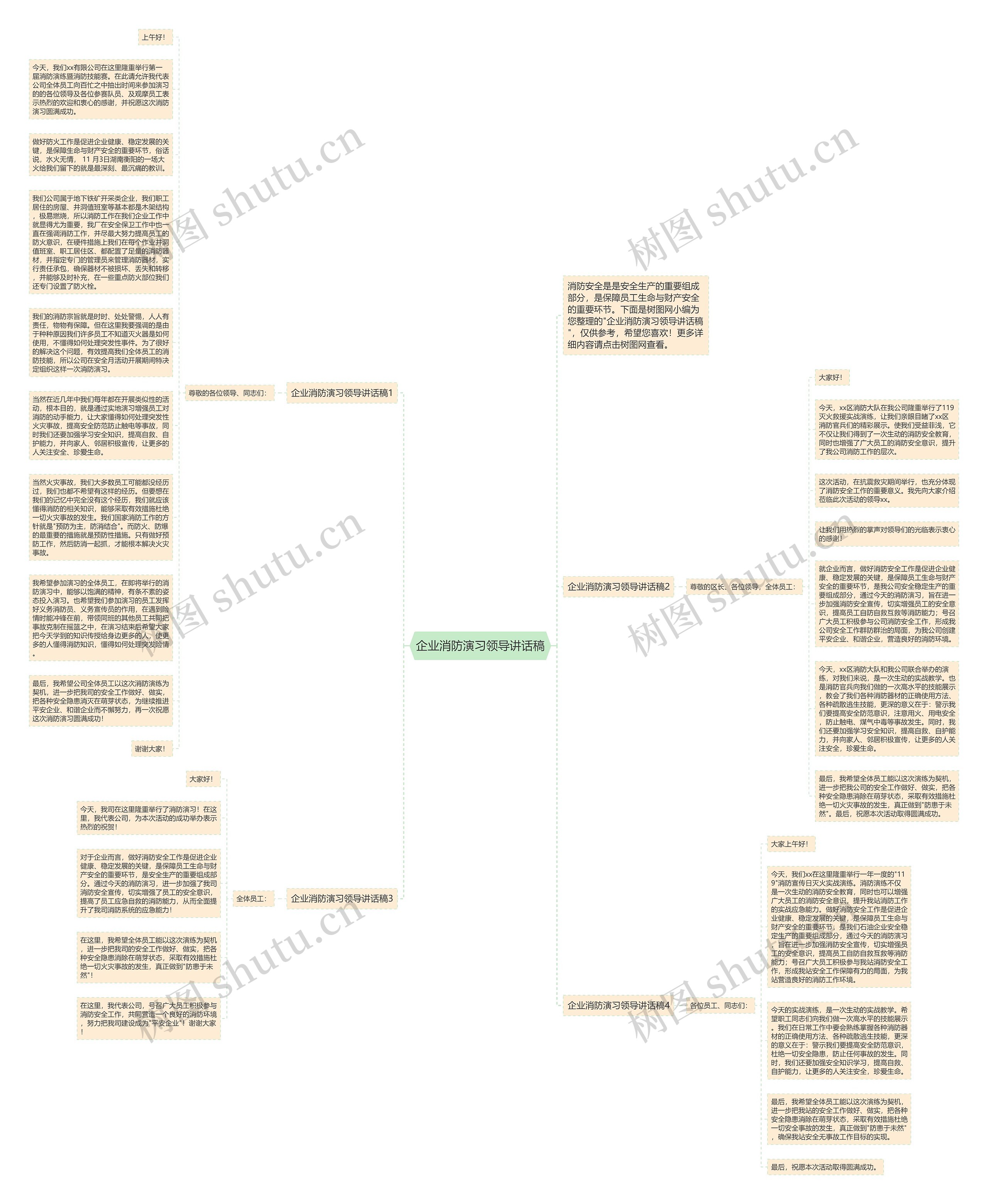 企业消防演习领导讲话稿思维导图