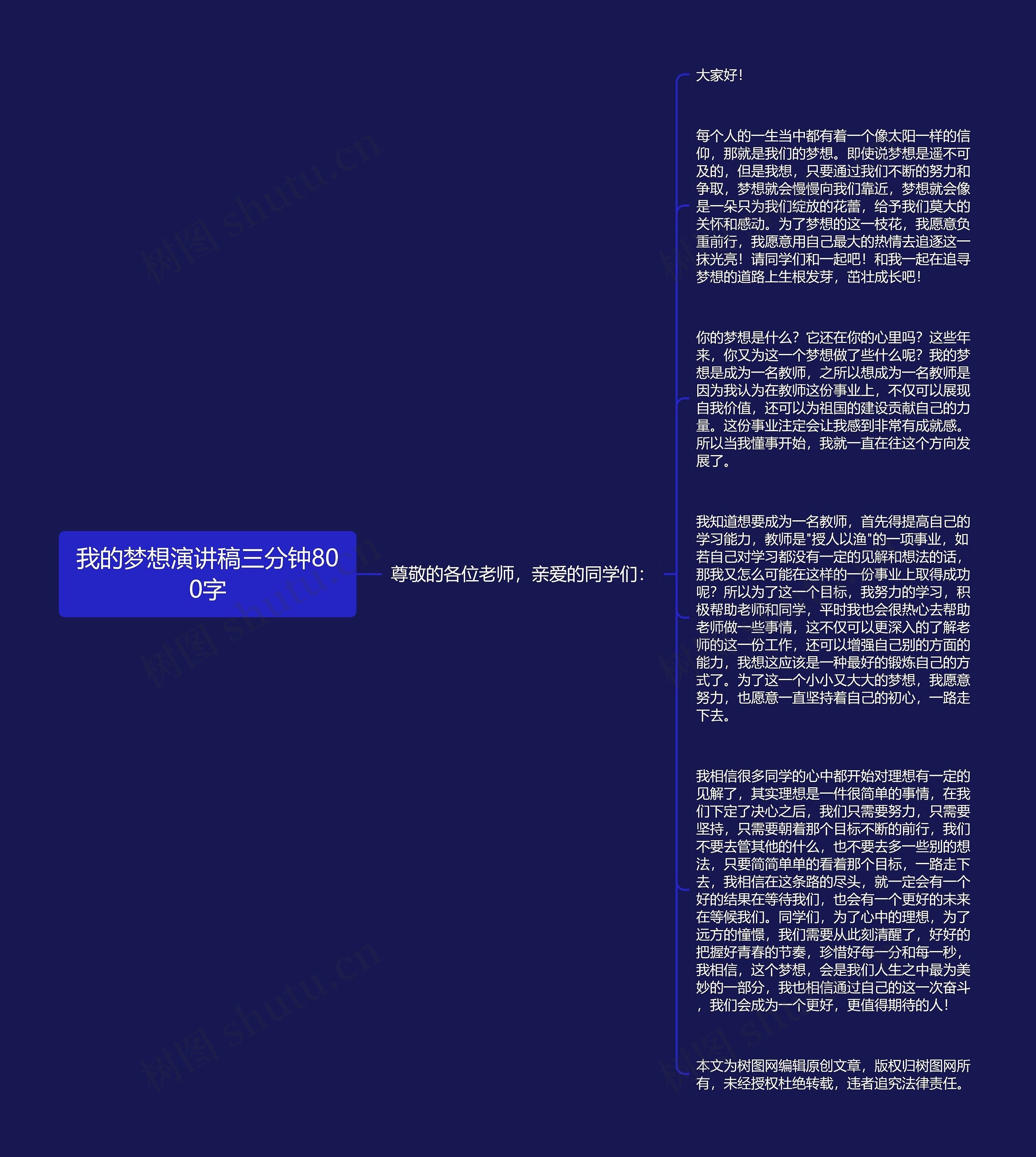 我的梦想演讲稿三分钟800字思维导图高清图 我的梦想演讲稿三分钟800字思维导图
