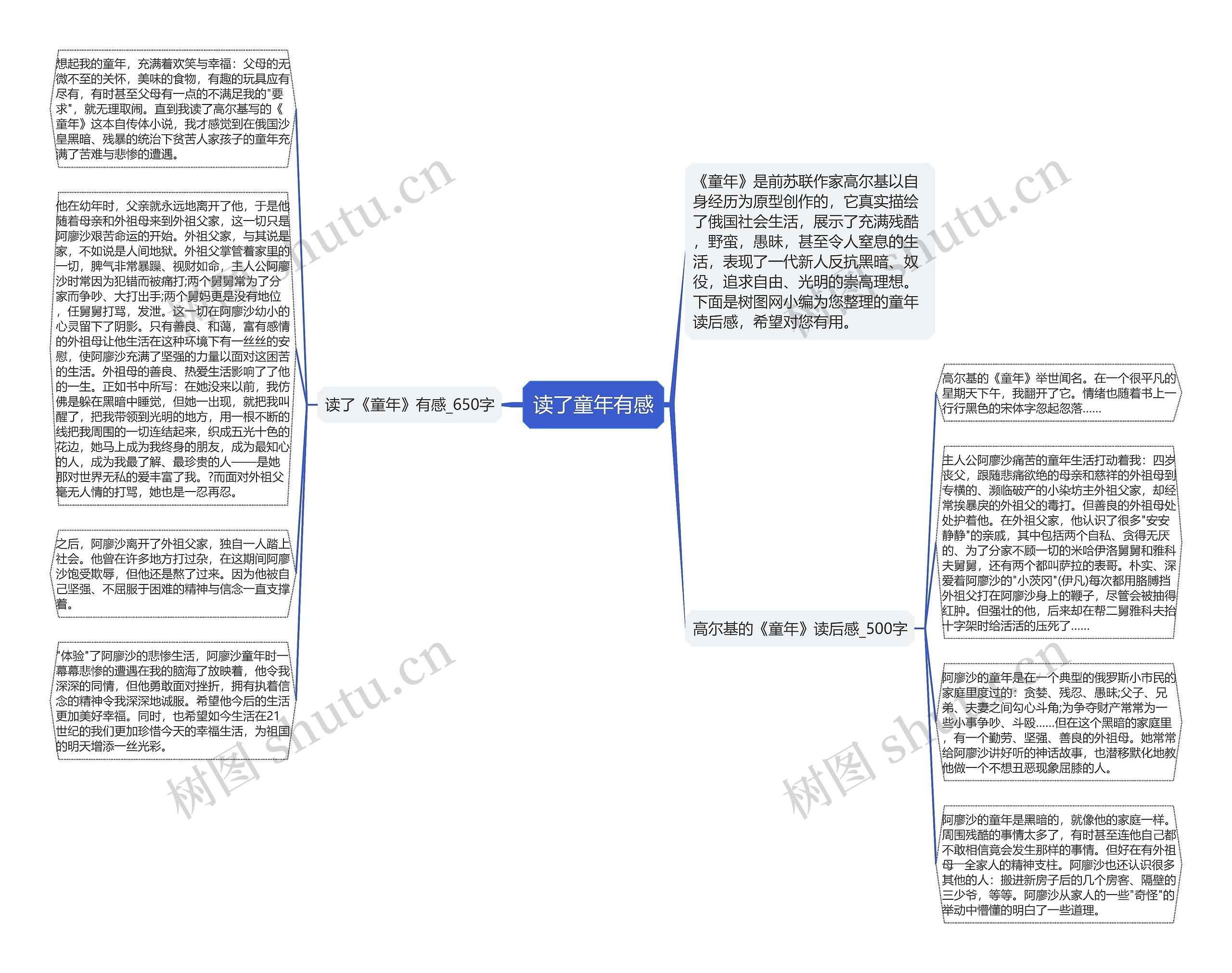 读了童年有感思维导图