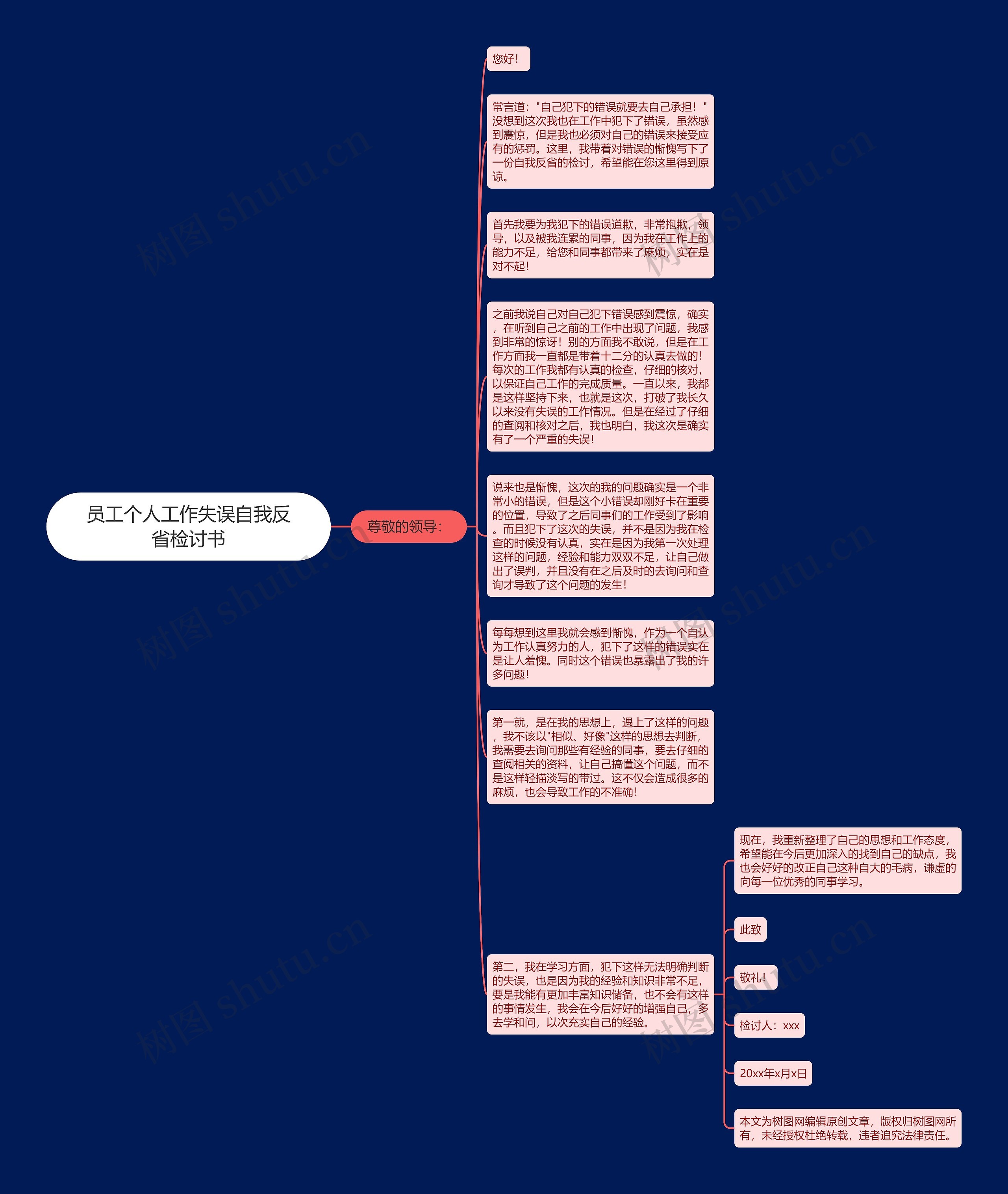 员工个人工作失误自我反省检讨书思维导图