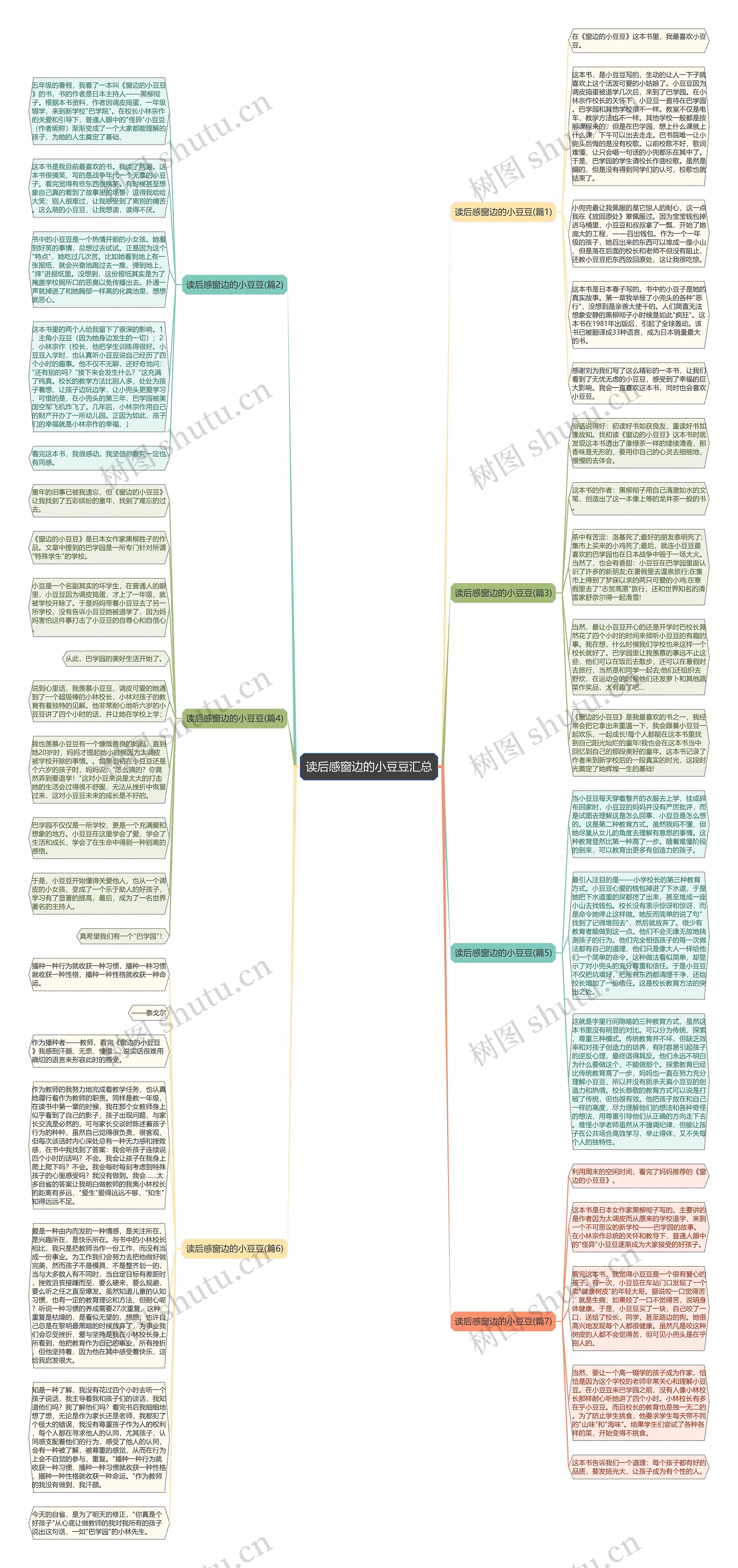 读后感窗边的小豆豆汇总思维导图