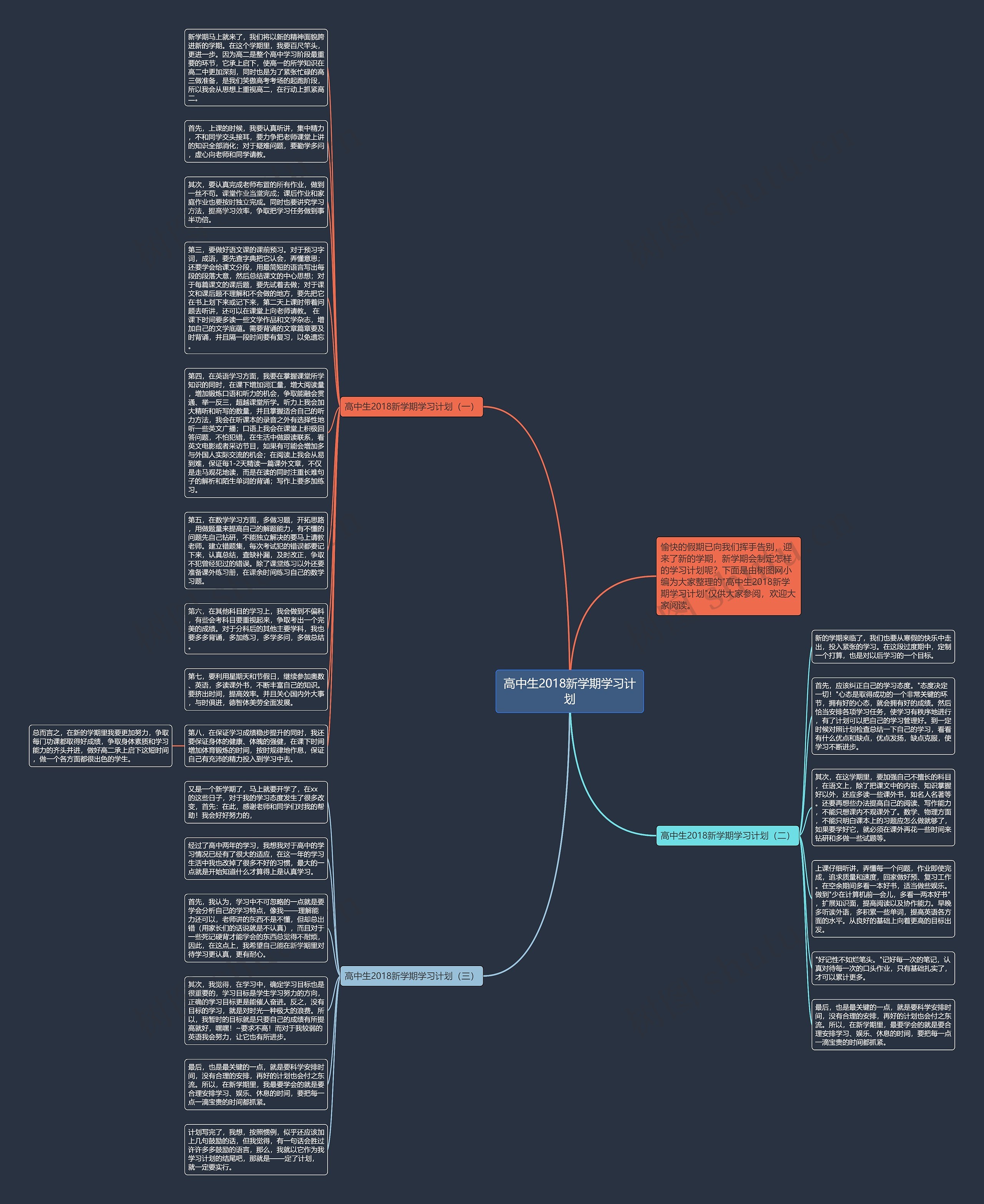 高中生2018新学期学习计划思维导图