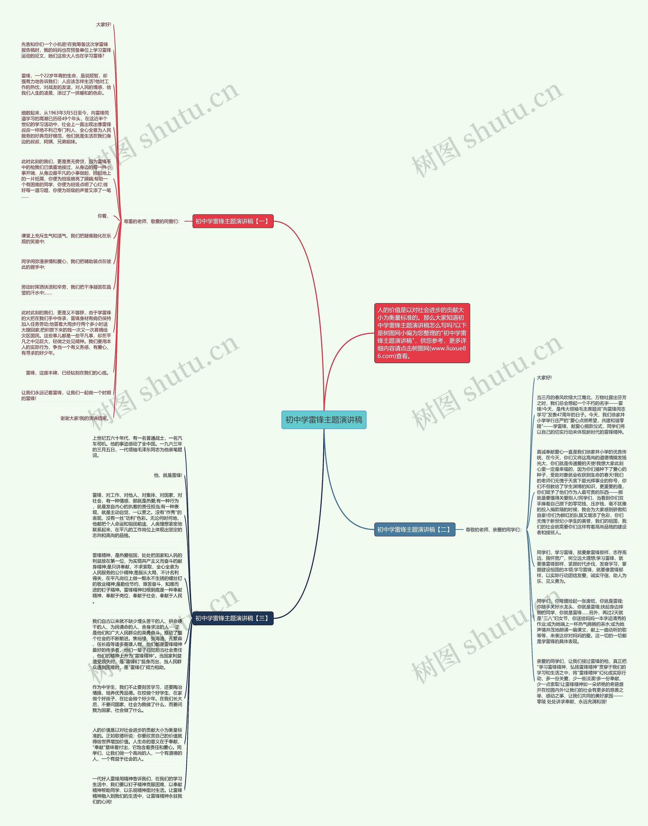 初中学雷锋主题演讲稿思维导图