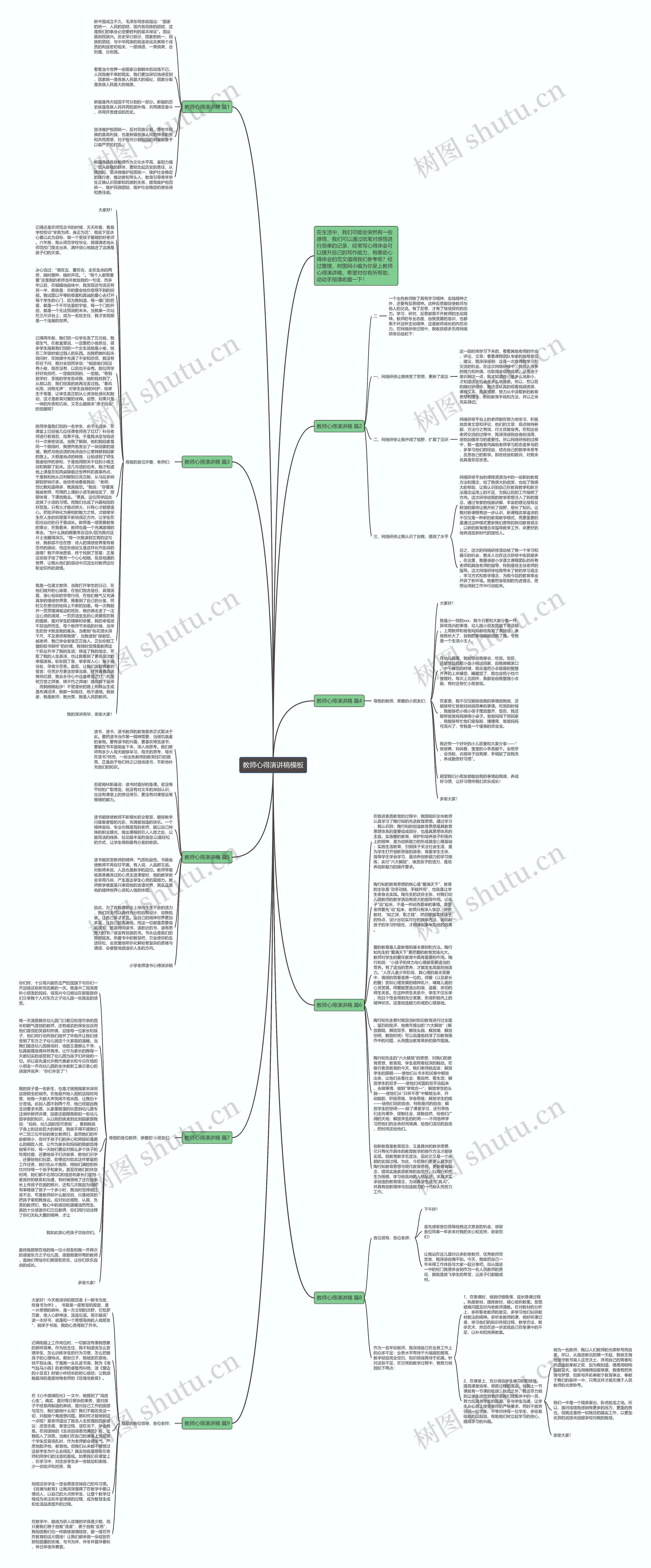 教师心得演讲稿思维导图