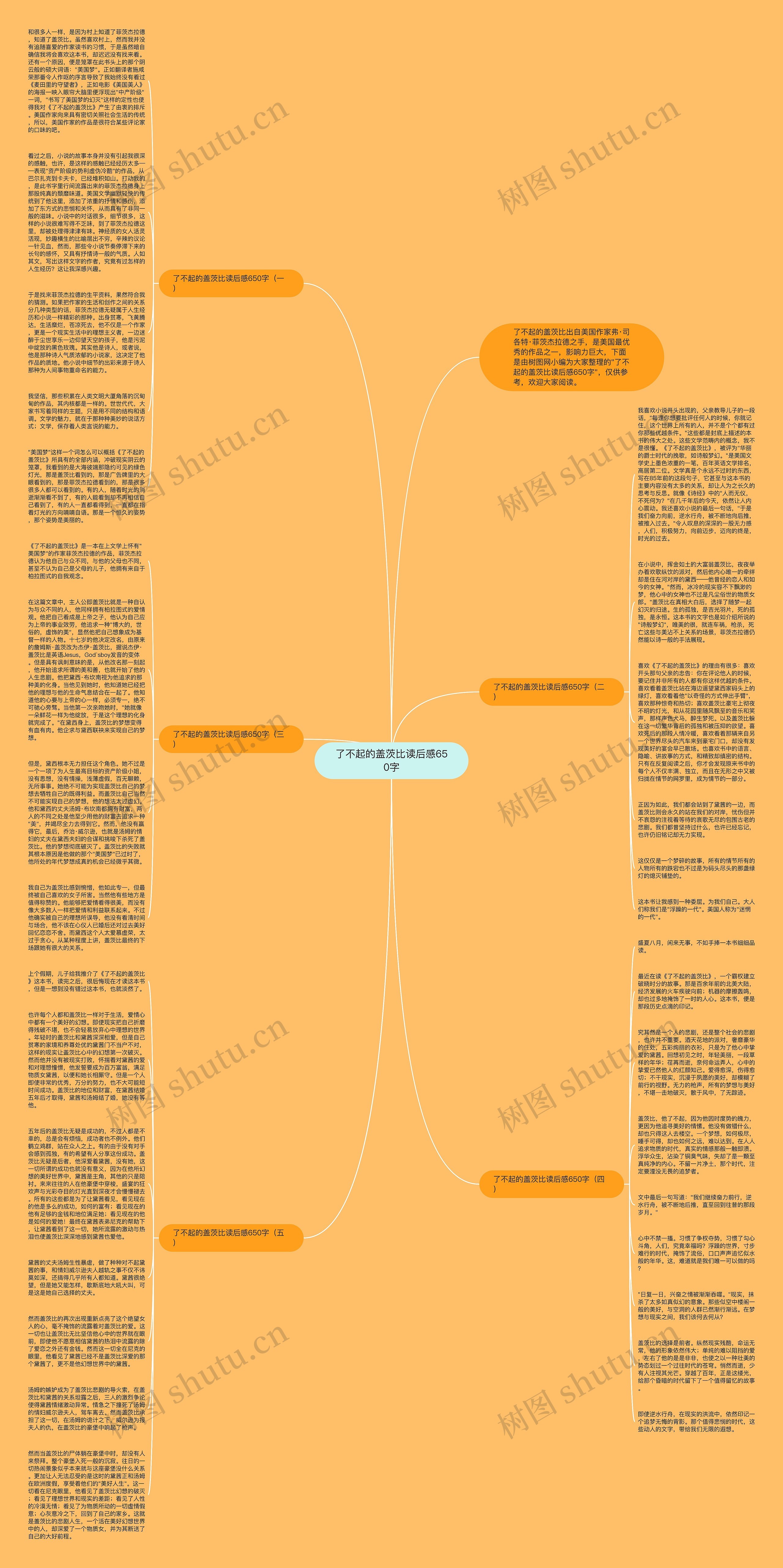 了不起的盖茨比读后感650字思维导图