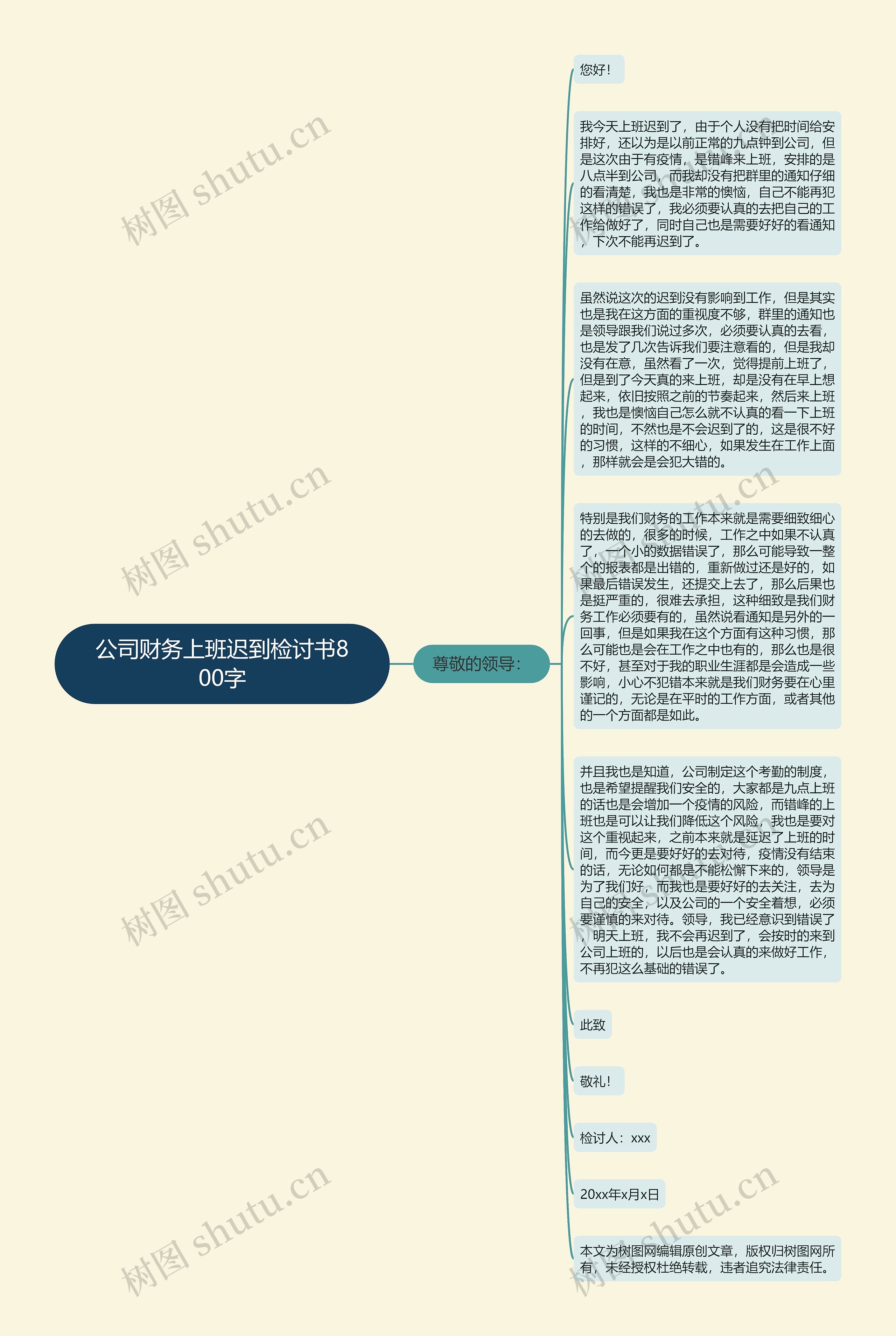 公司财务上班迟到检讨书800字思维导图