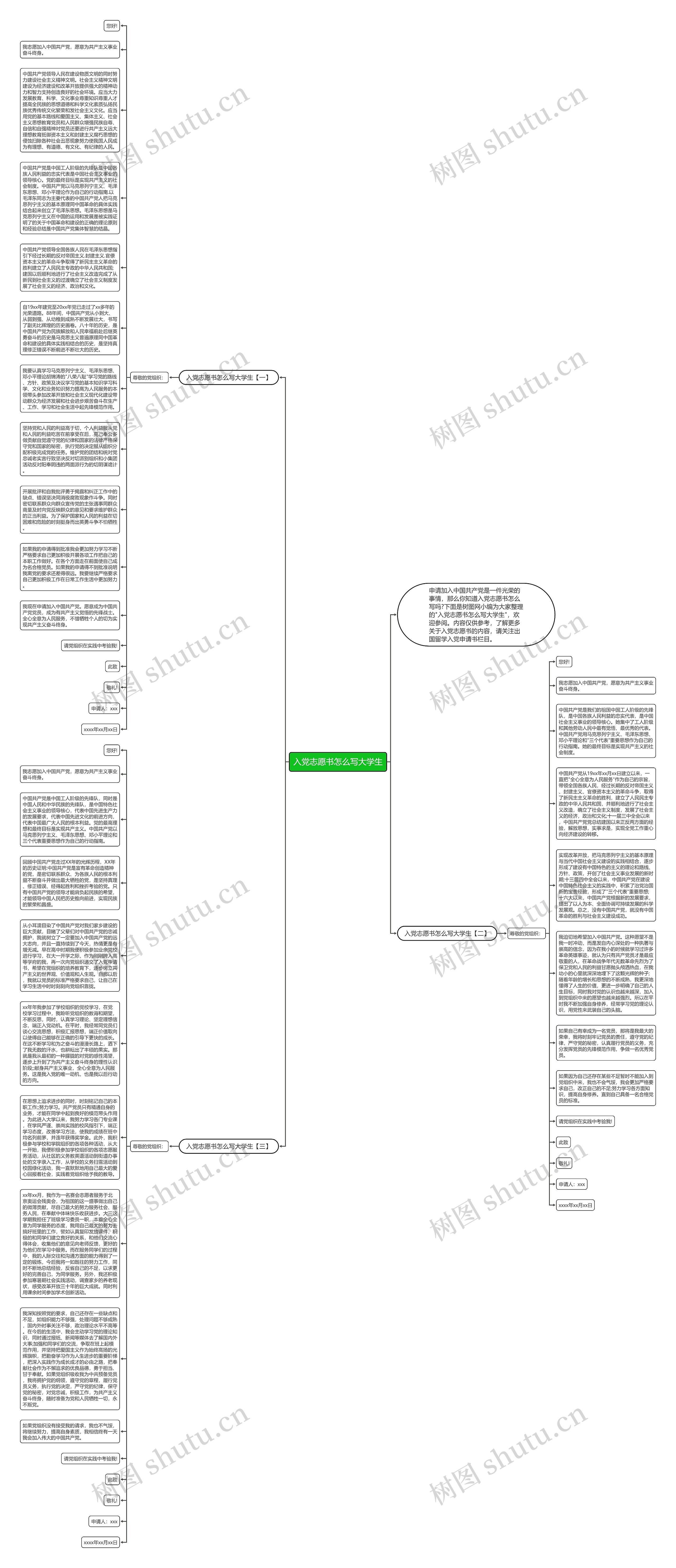 入党志愿书怎么写大学生思维导图