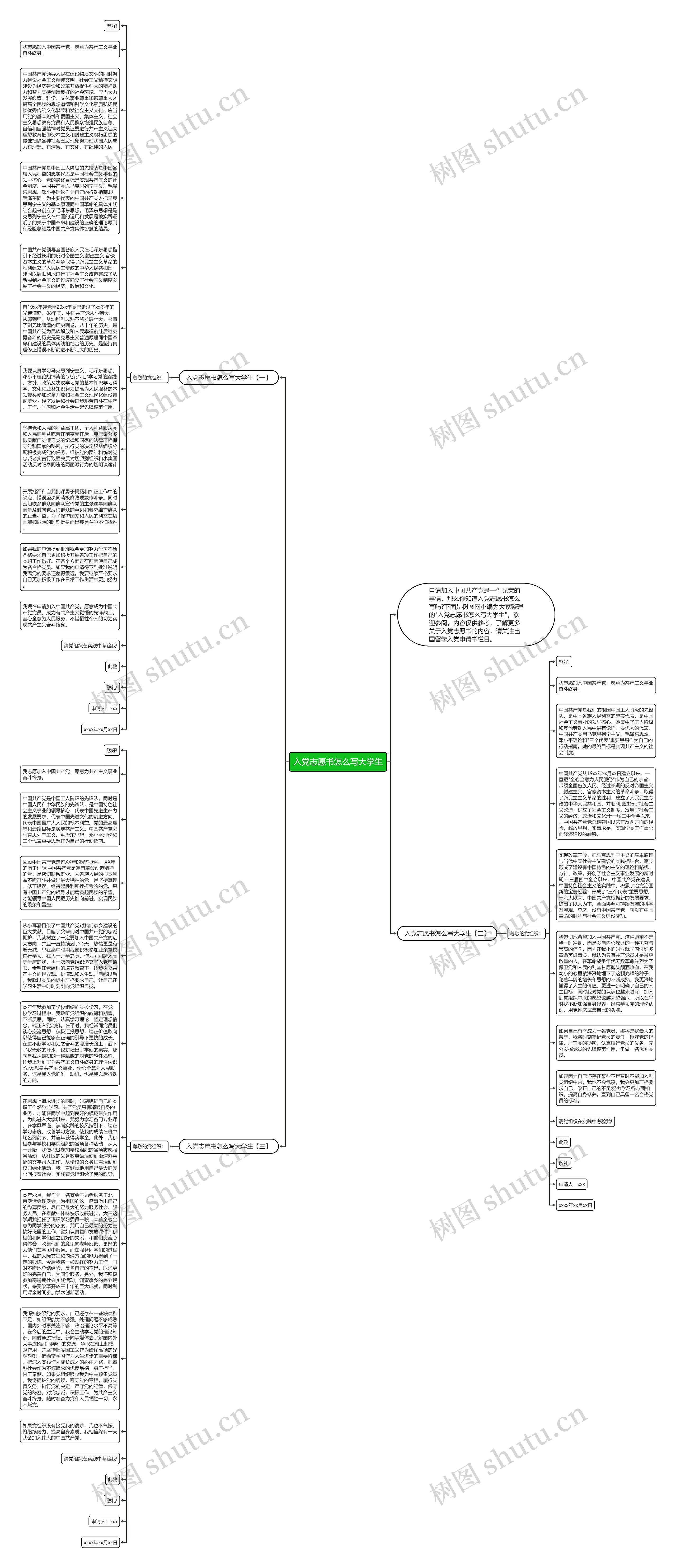 入党志愿书怎么写大学生思维导图高清图 入党志愿书怎么写大学生思维导图