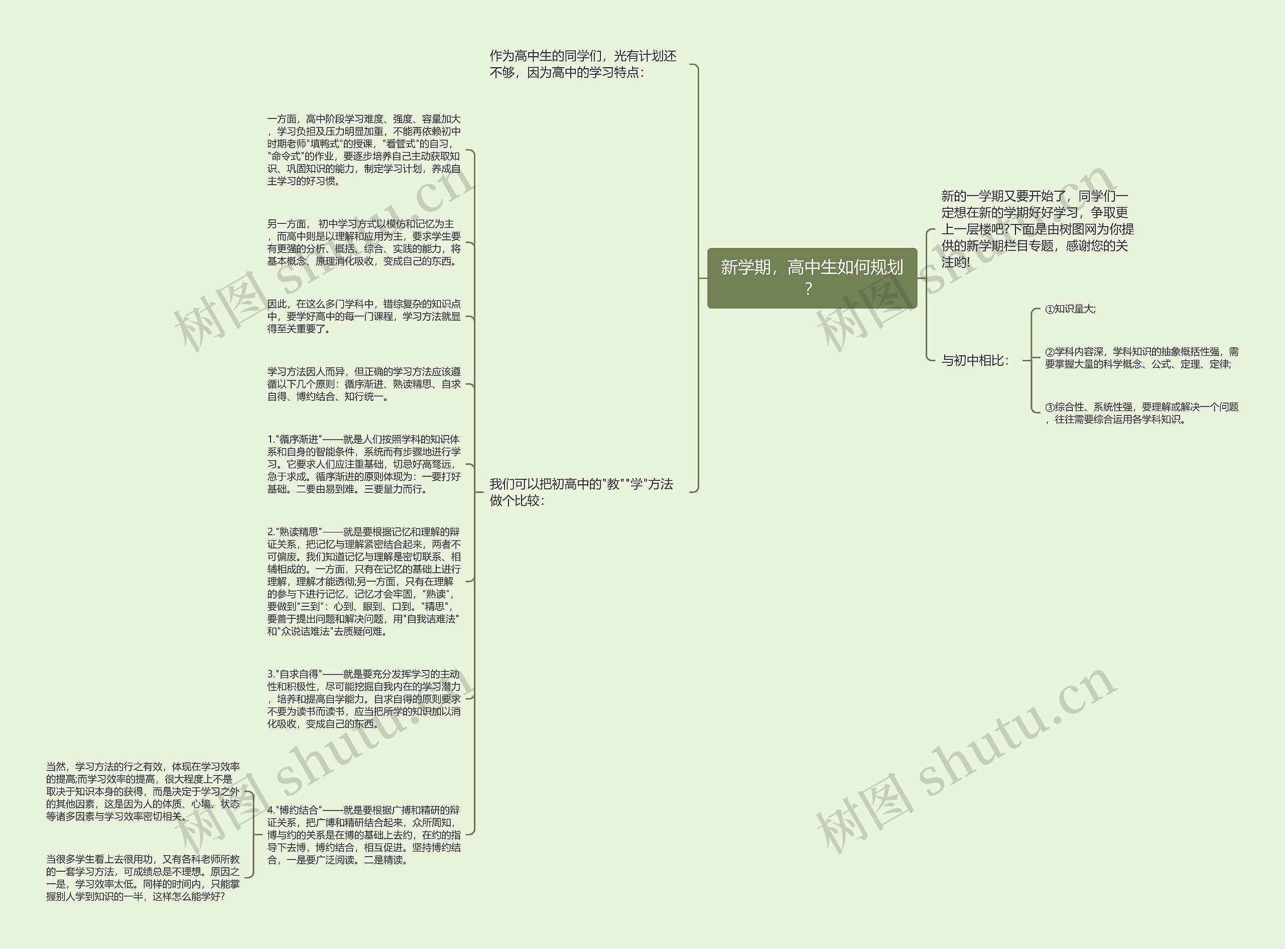 新学期，高中生如何规划？思维导图