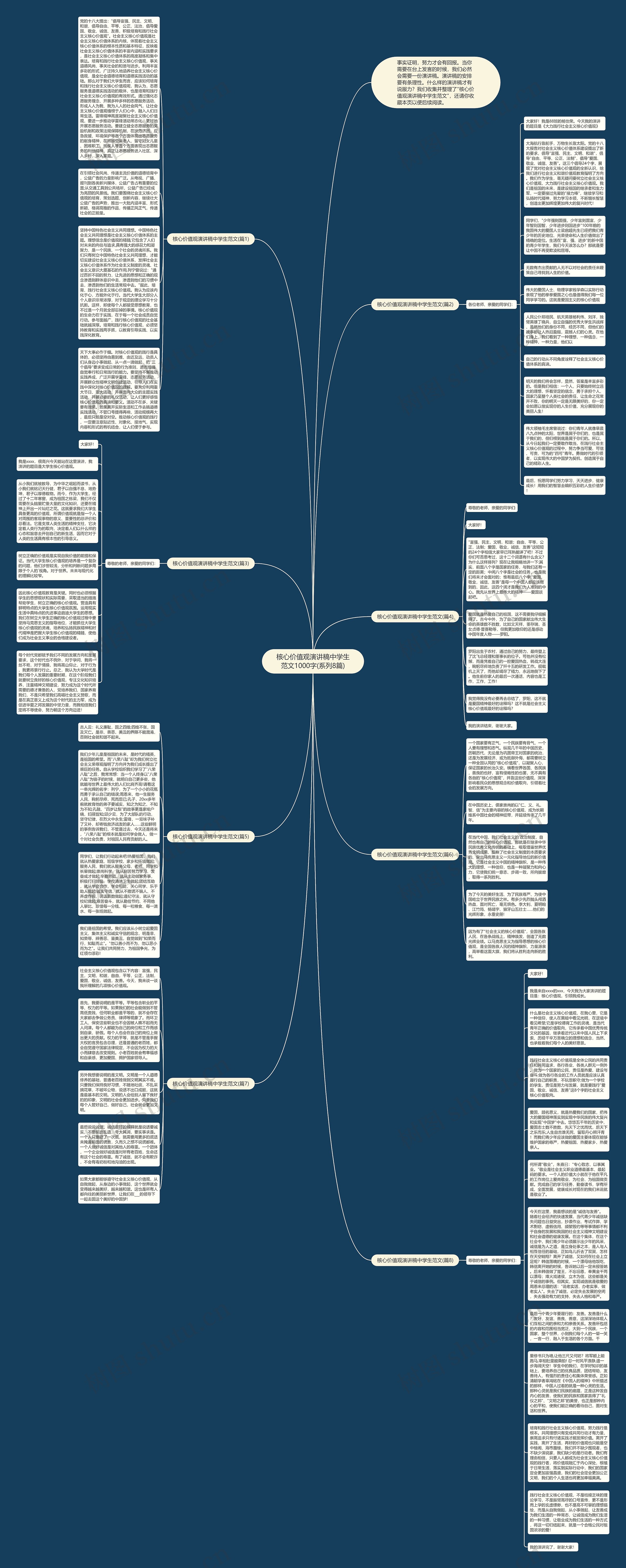 核心价值观演讲稿中学生范文1000字(系列8篇)思维导图