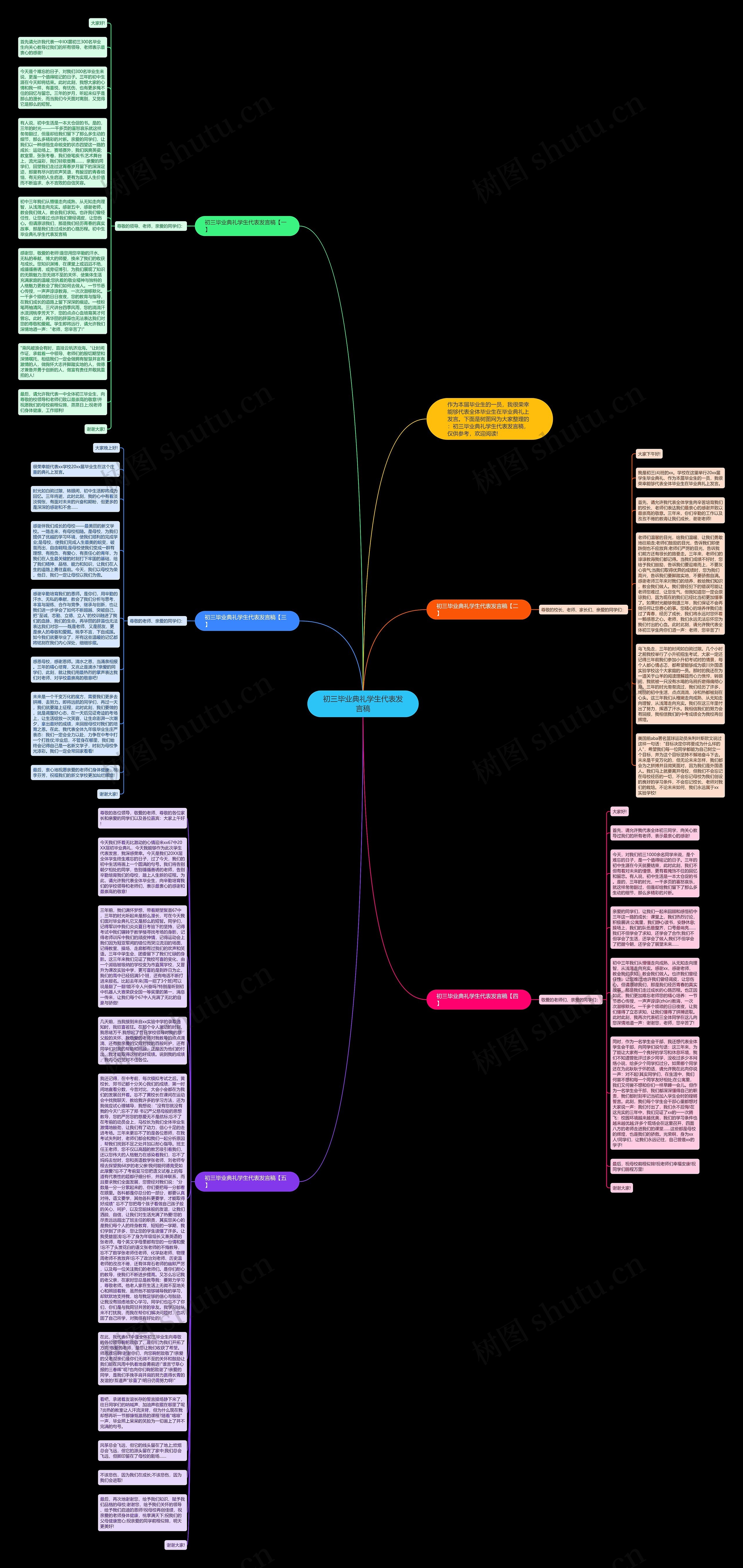 初三毕业典礼学生代表发言稿思维导图