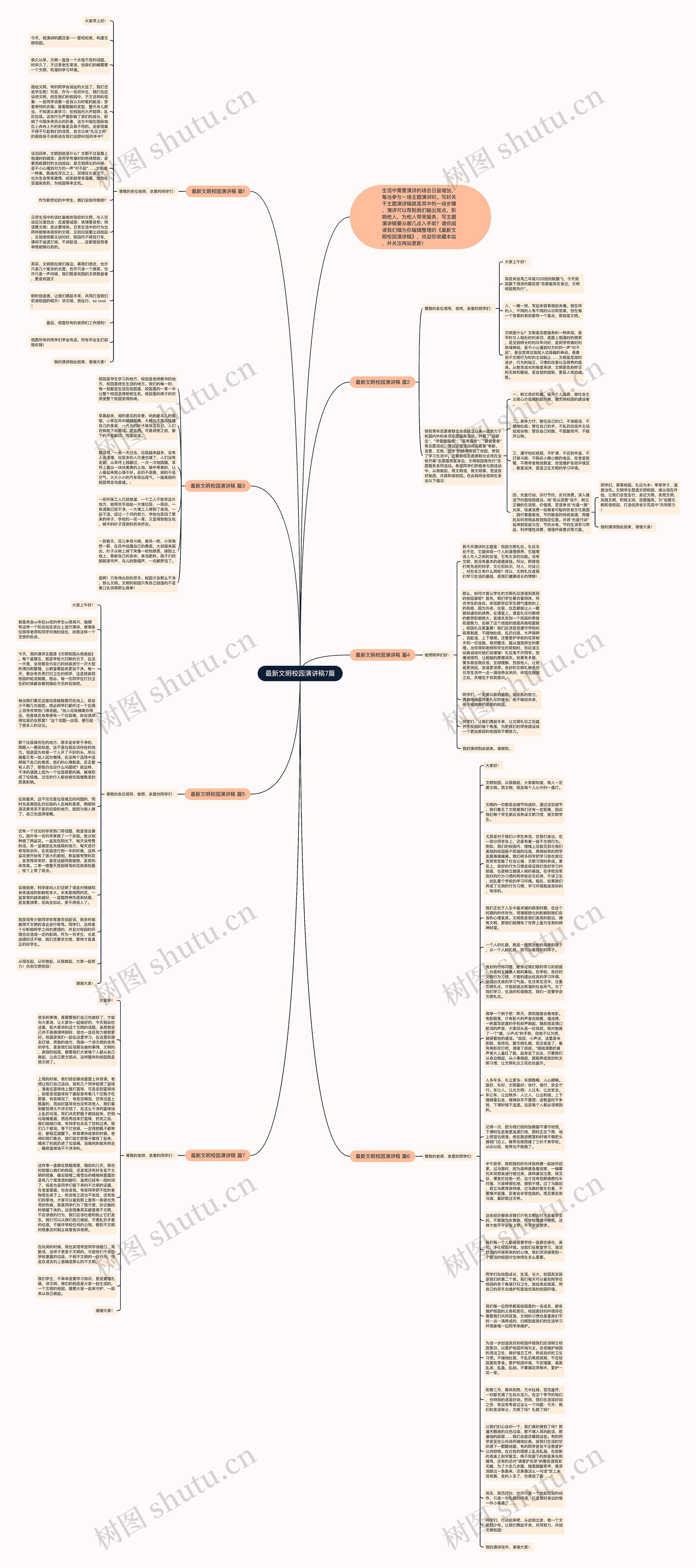 最新文明校园演讲稿7篇思维导图