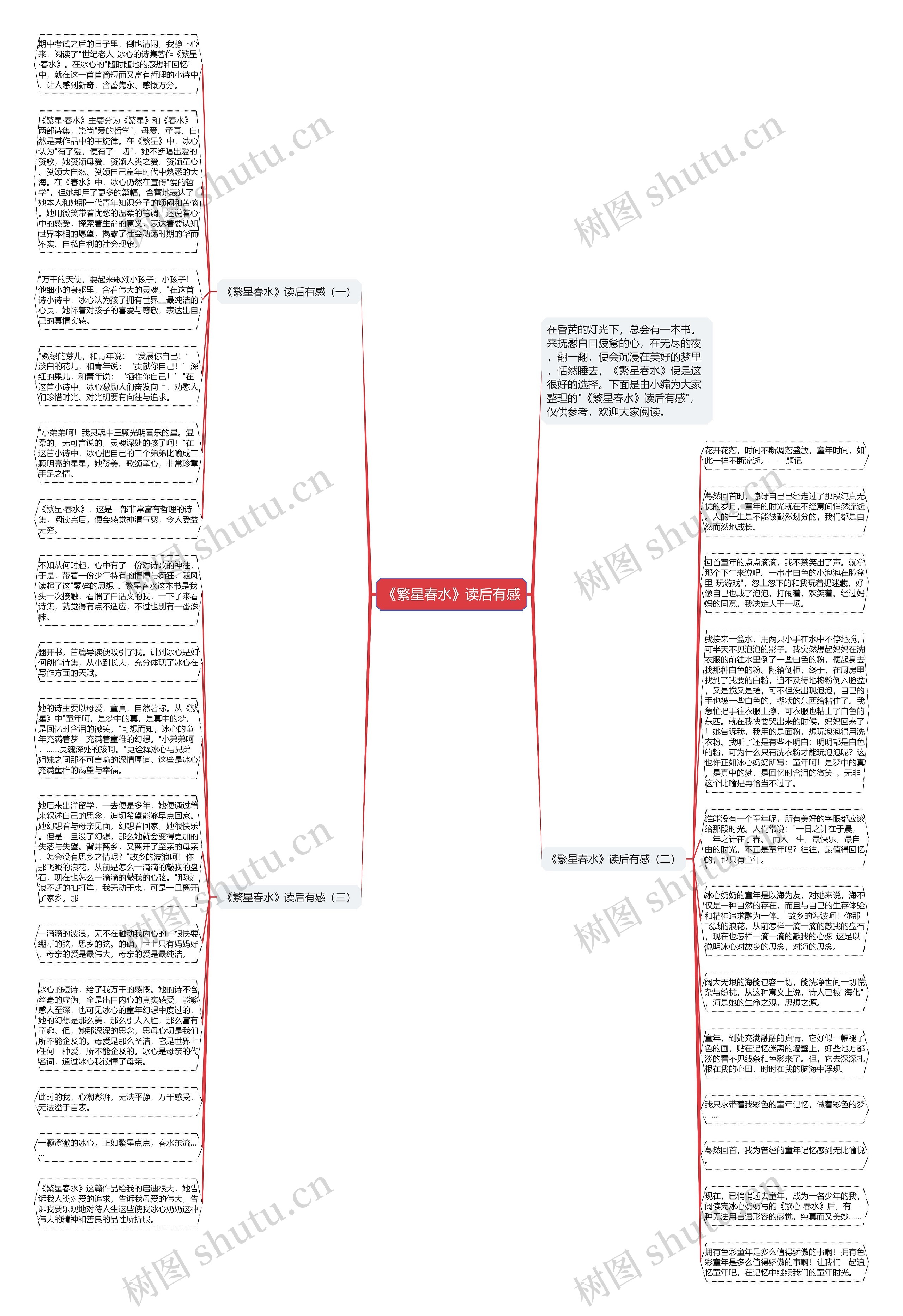 《繁星春水》读后有感思维导图