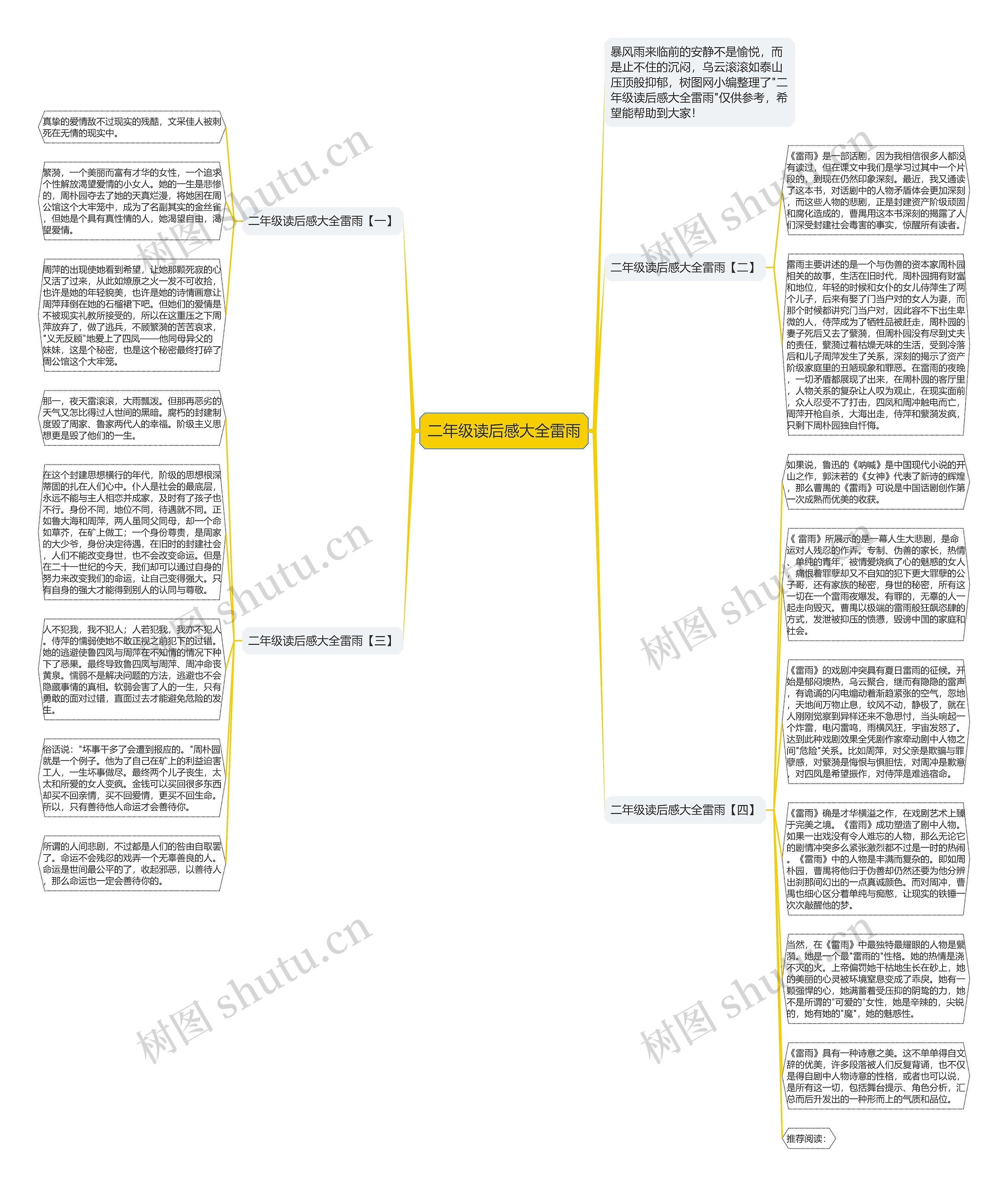 二年级读后感大全雷雨思维导图