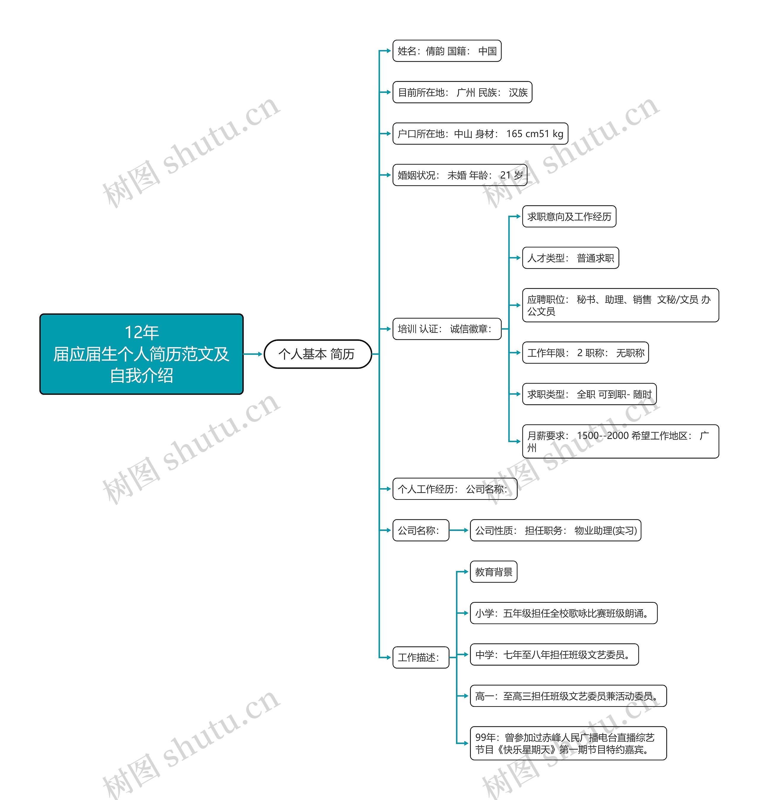 12年
届应届生个人简历范文及自我介绍思维导图