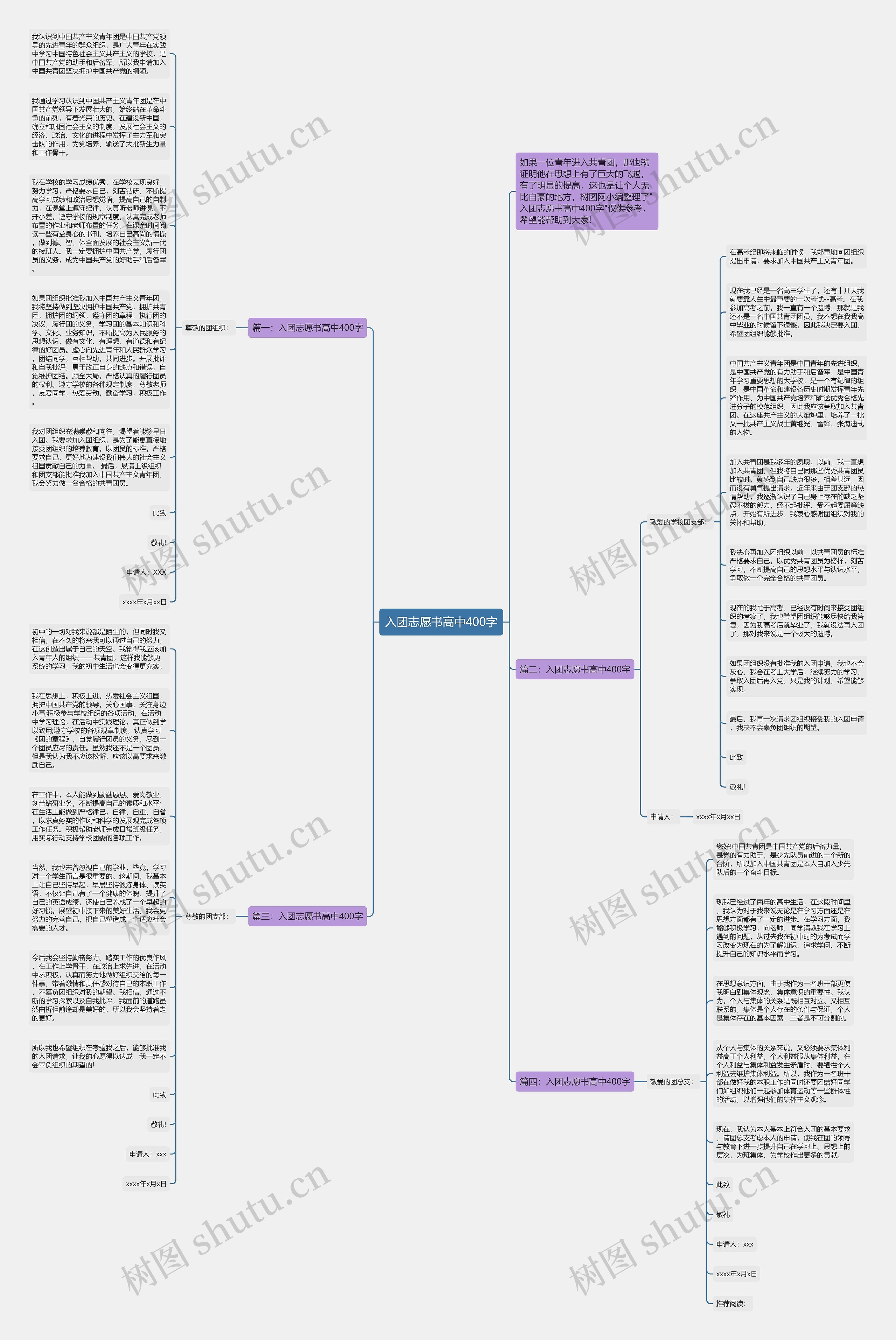 入团志愿书高中400字思维导图
