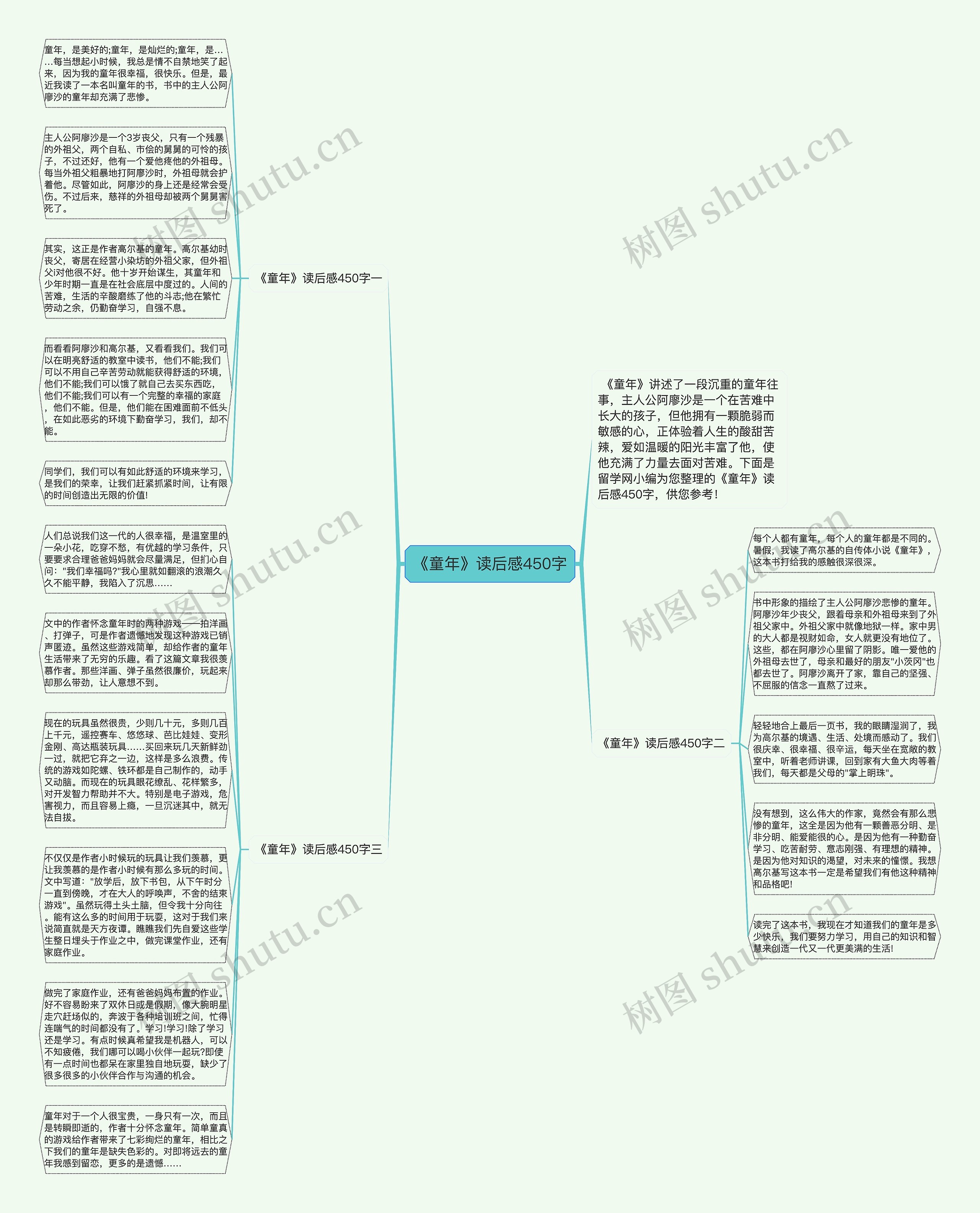 《童年》读后感450字