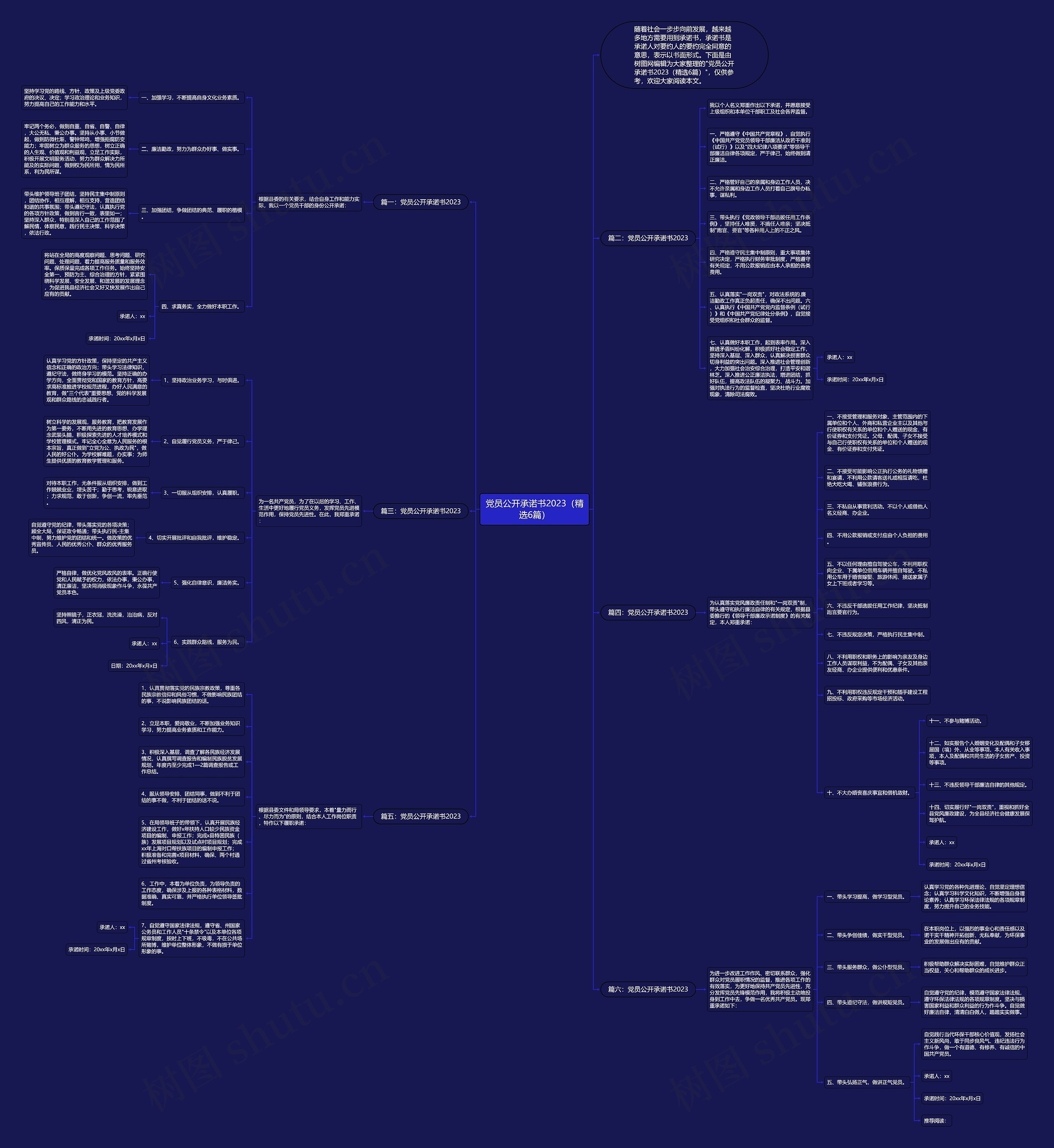 党员公开承诺书2023（精选6篇）思维导图