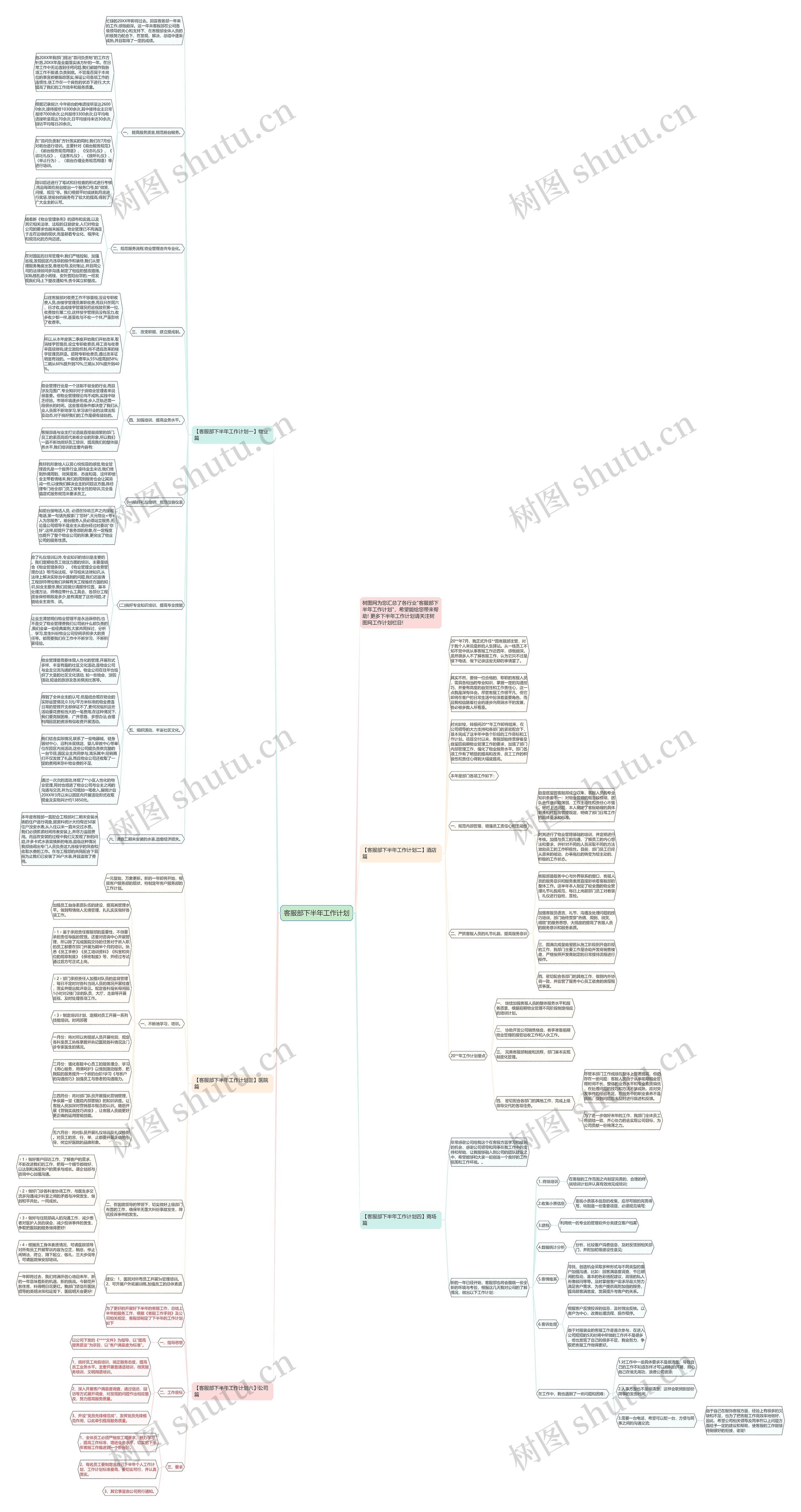 客服部下半年工作计划