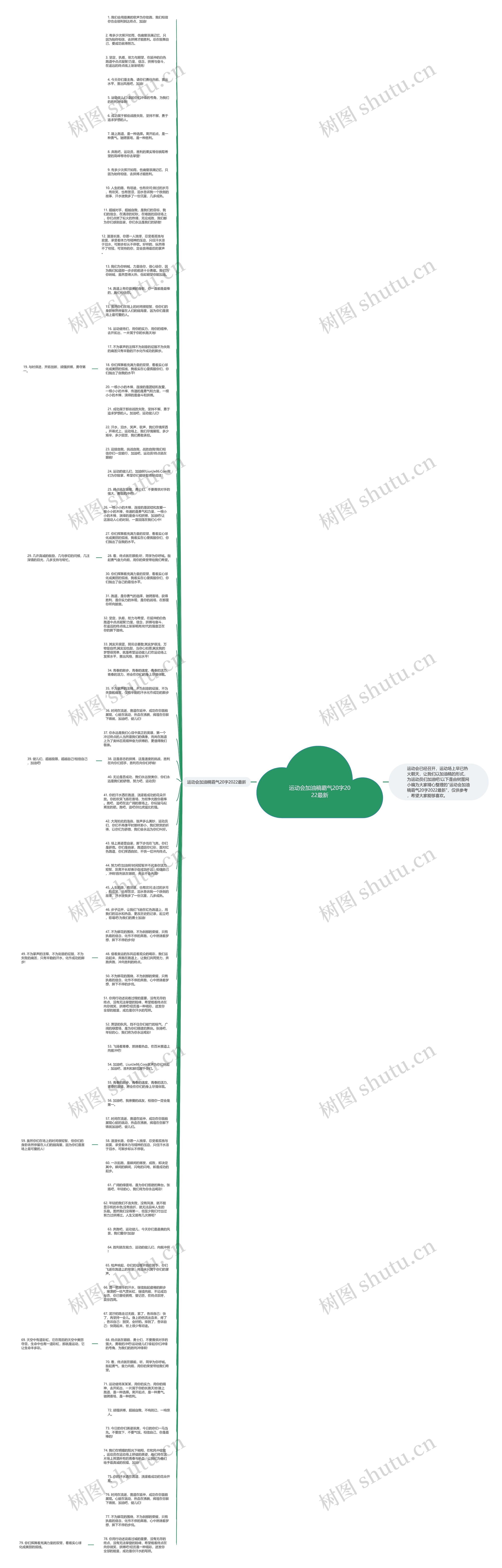 运动会加油稿霸气20字2022最新思维导图