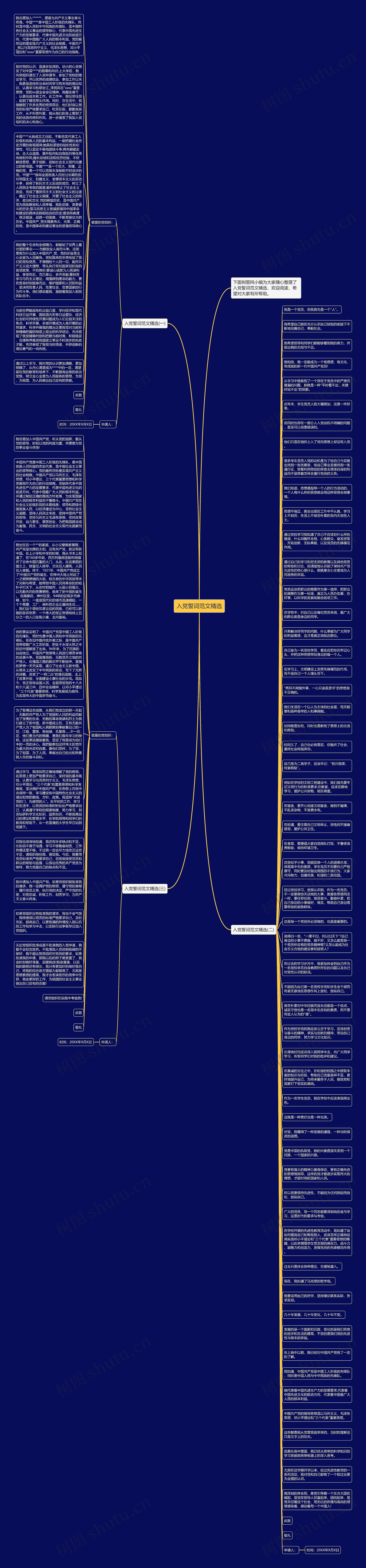 入党誓词范文精选思维导图