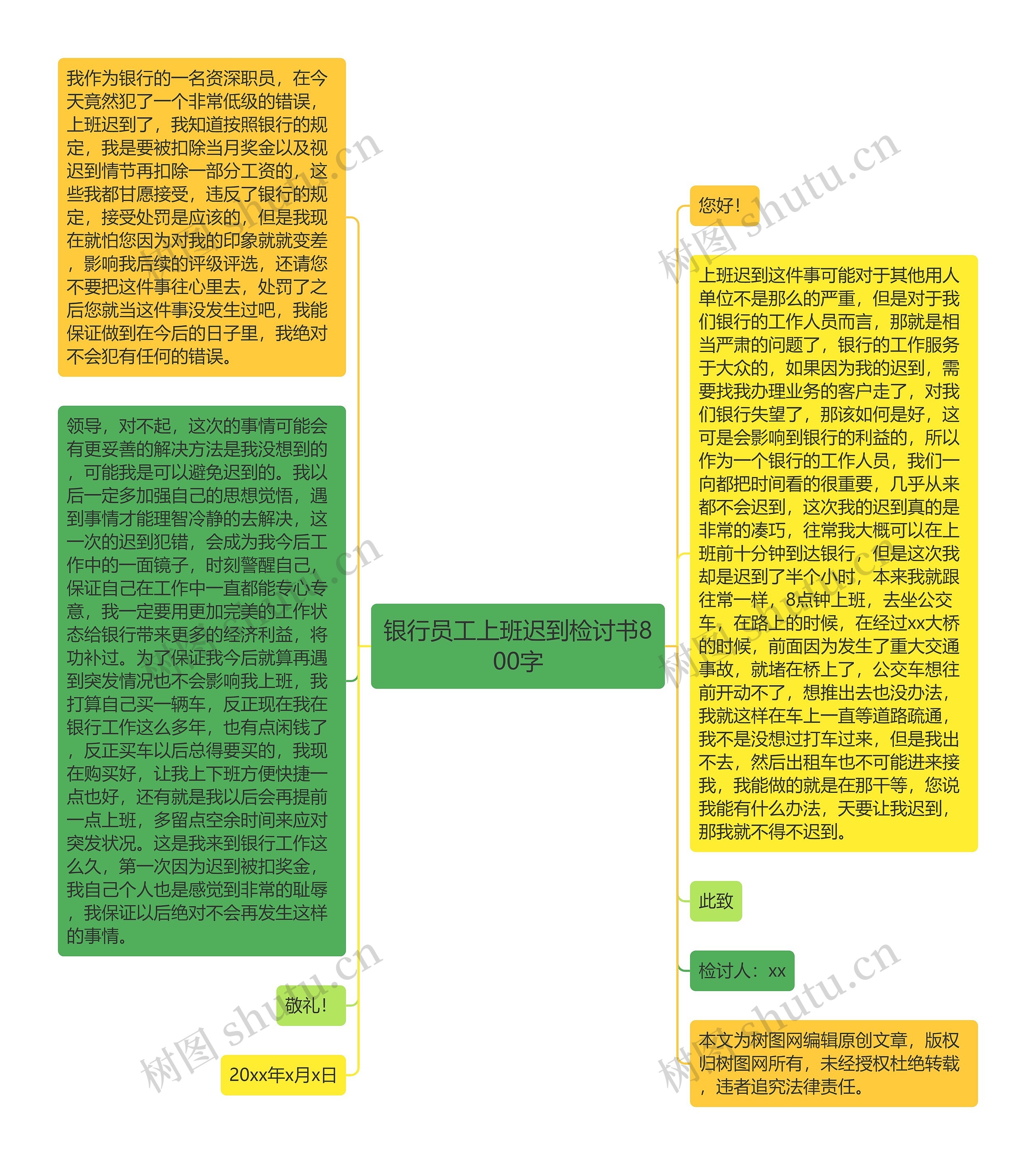 银行员工上班迟到检讨书800字思维导图