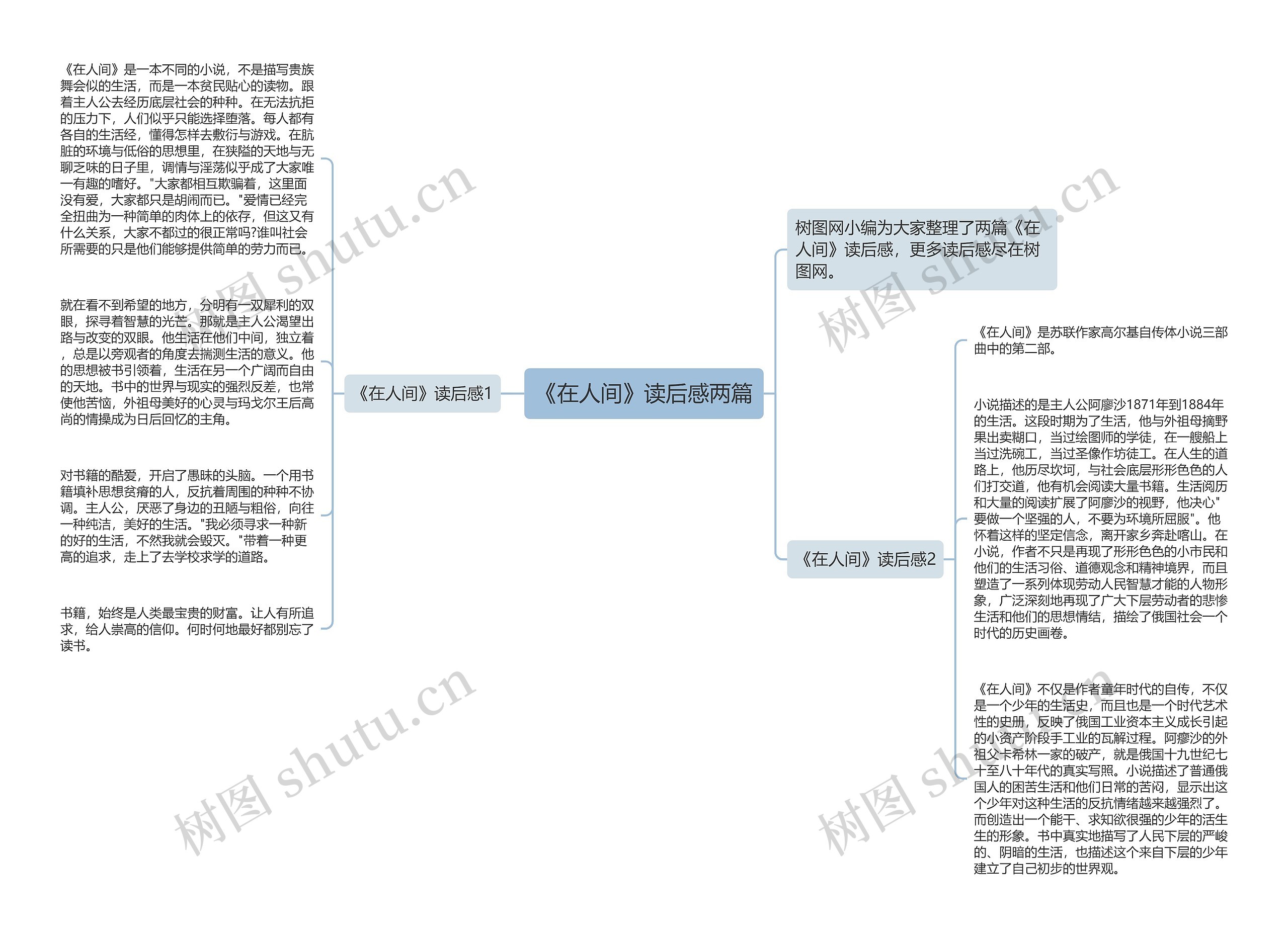 《在人间》读后感两篇思维导图