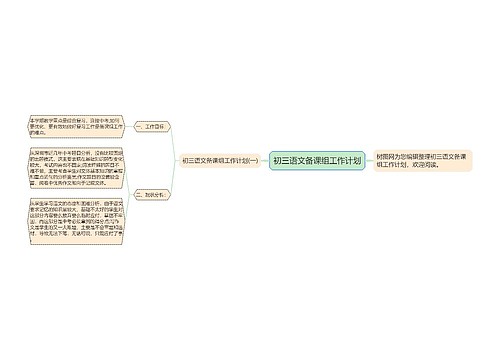 初三语文备课组工作计划