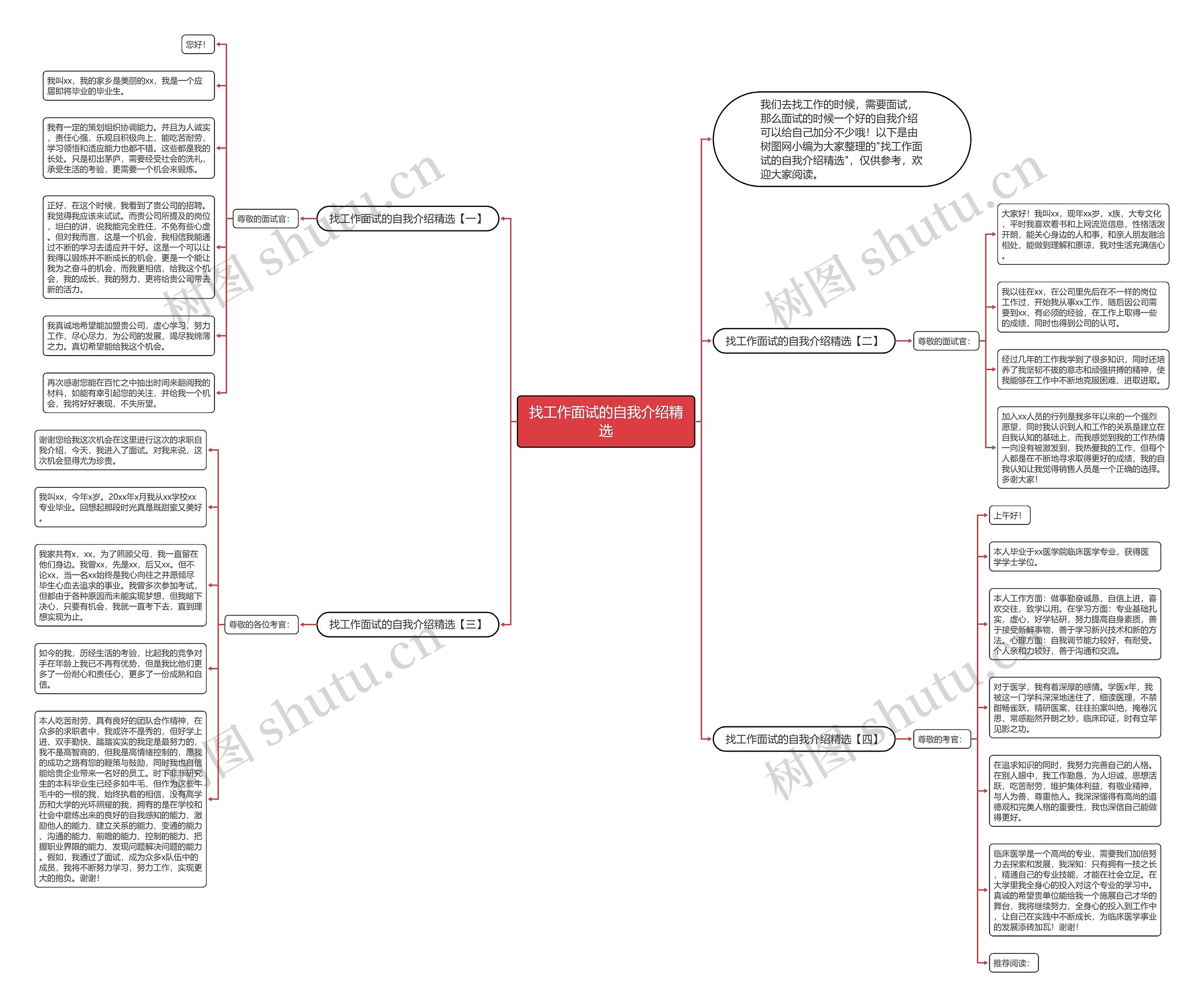 找工作面试的自我介绍精选思维导图