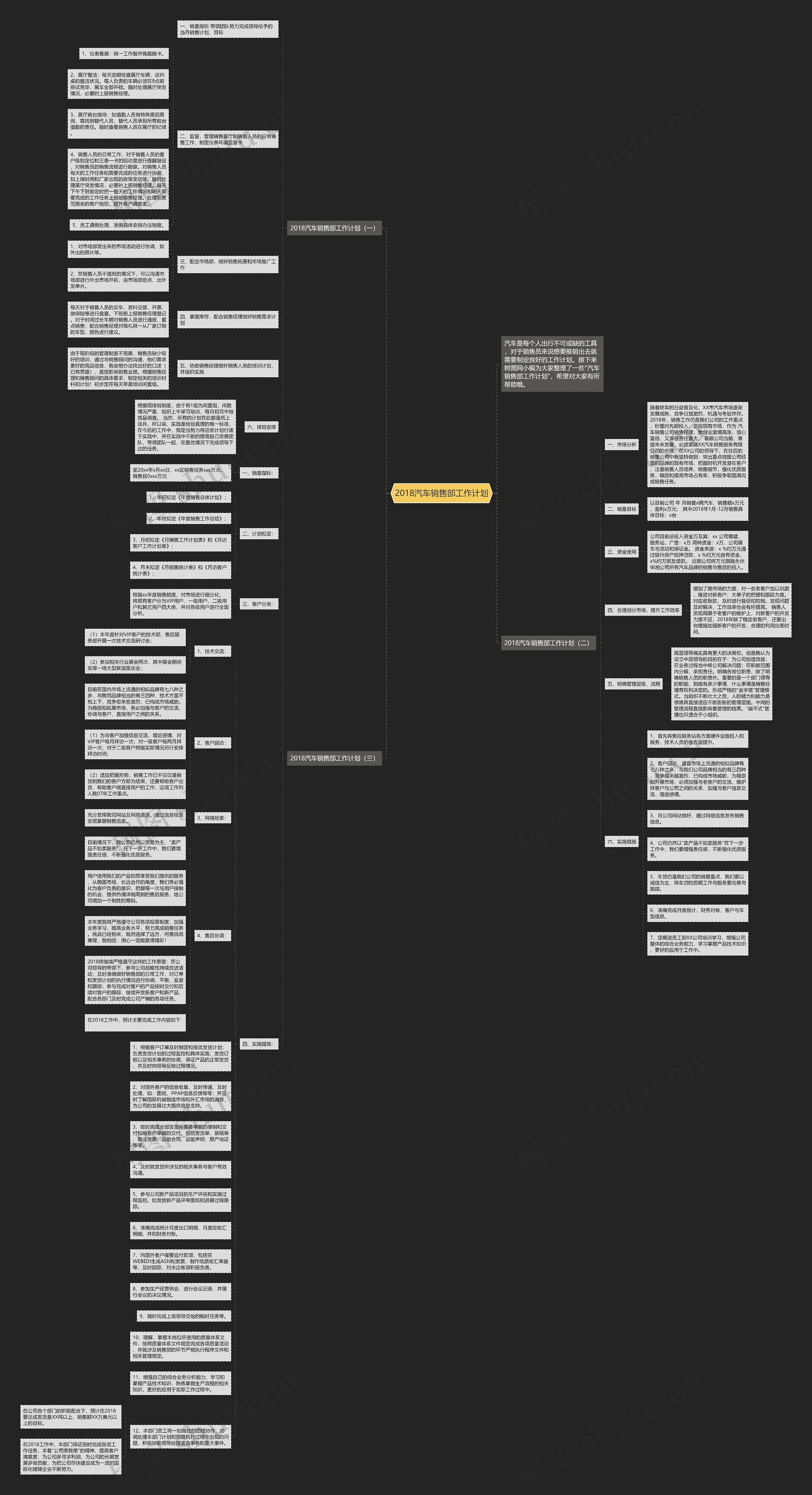 2018汽车销售部工作计划思维导图