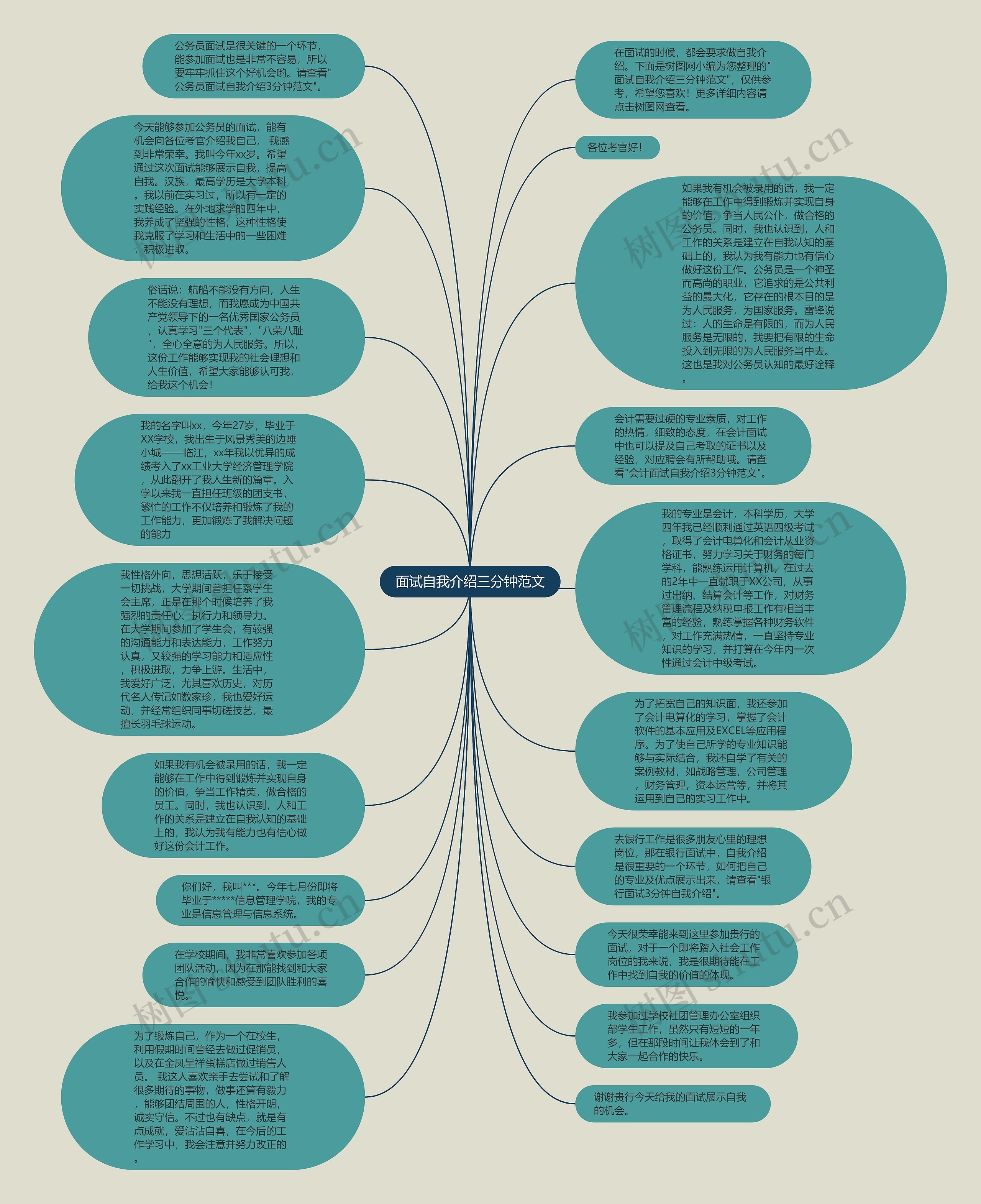 面试自我介绍三分钟范文思维导图