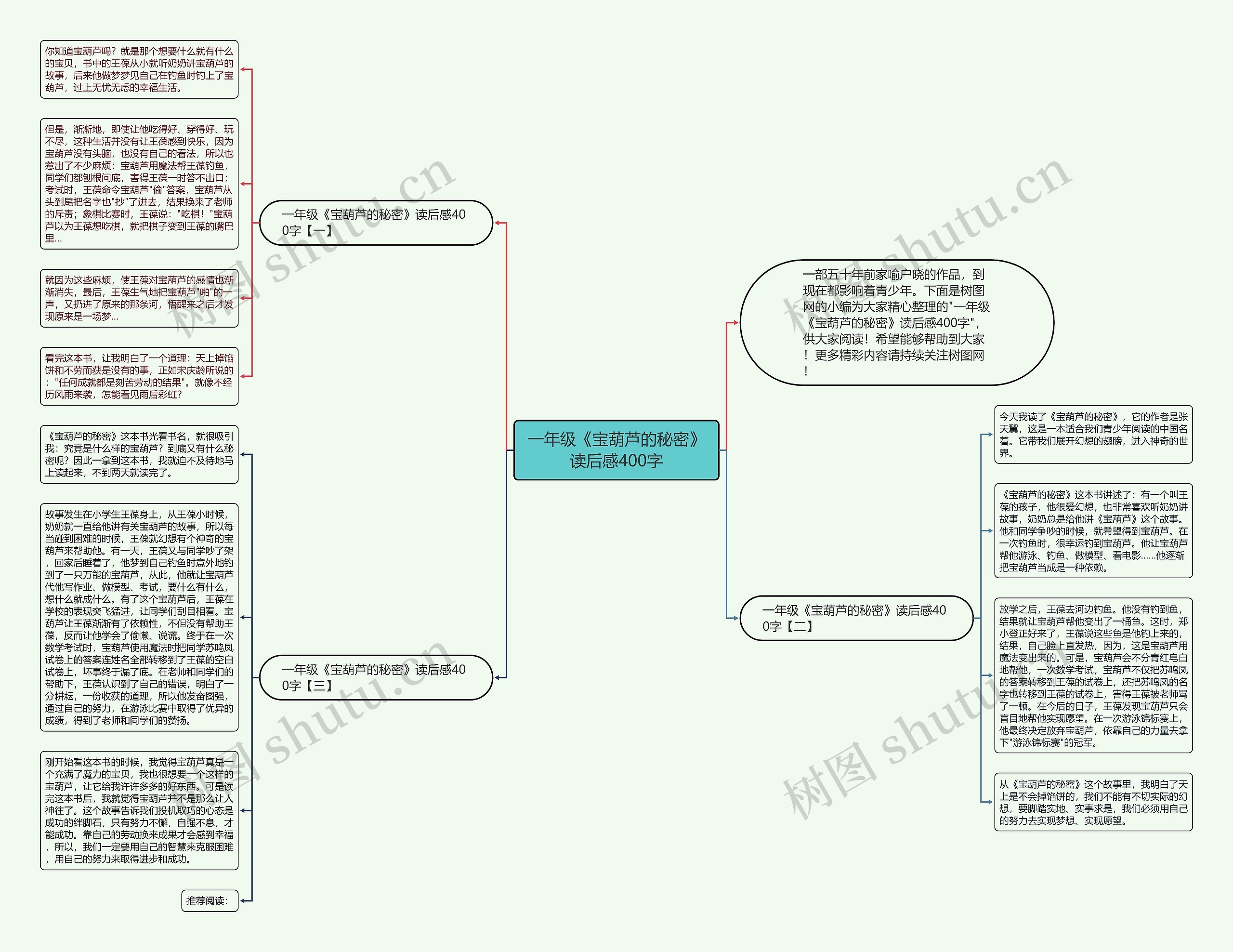 一年级《宝葫芦的秘密》读后感400字思维导图
