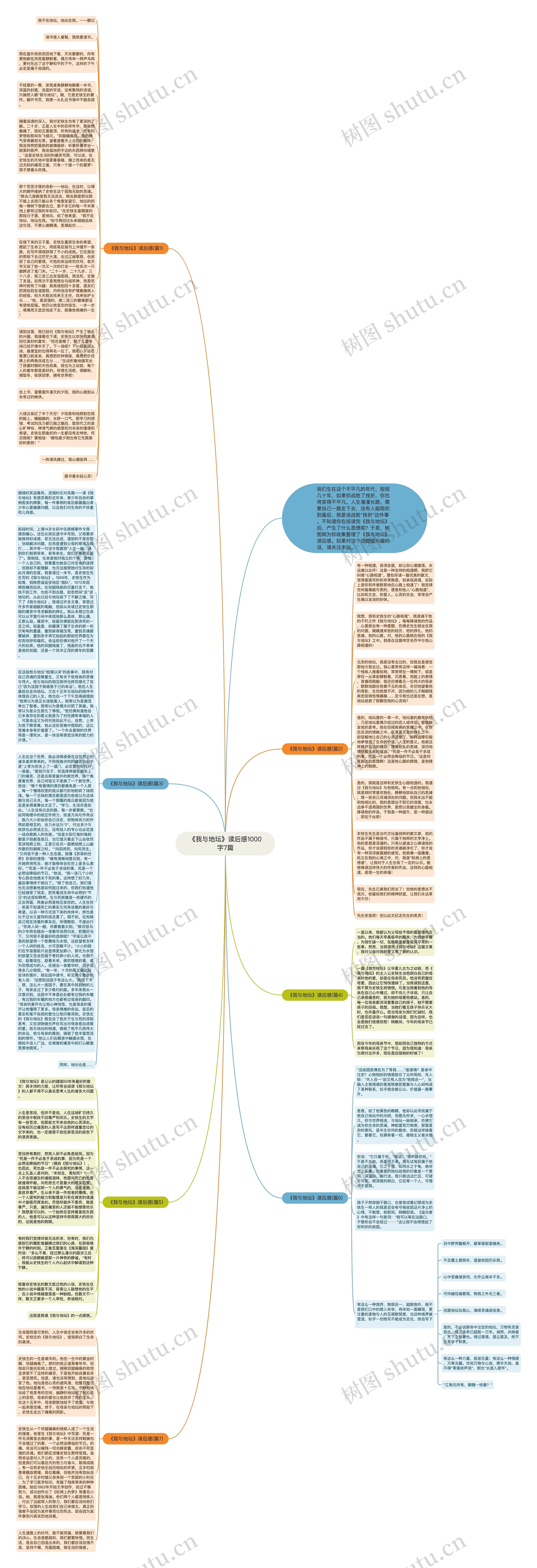 《我与地坛》读后感1000字7篇思维导图
