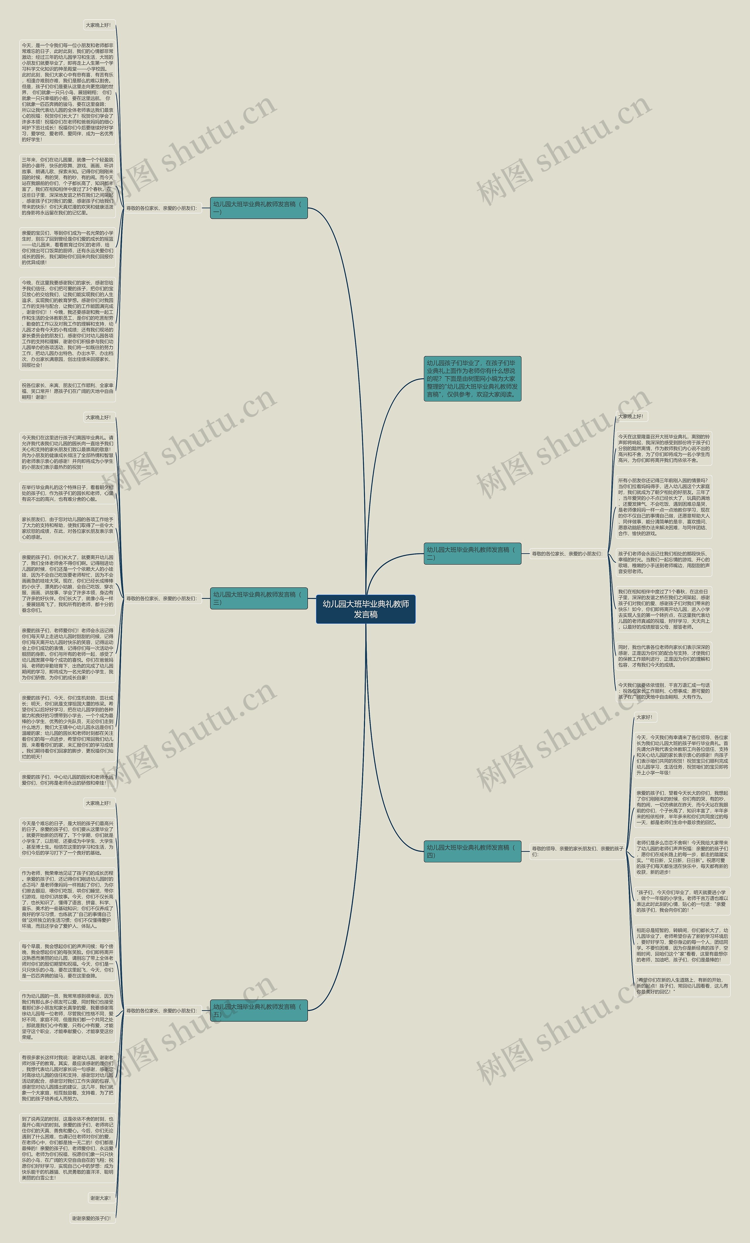 幼儿园大班毕业典礼教师发言稿思维导图