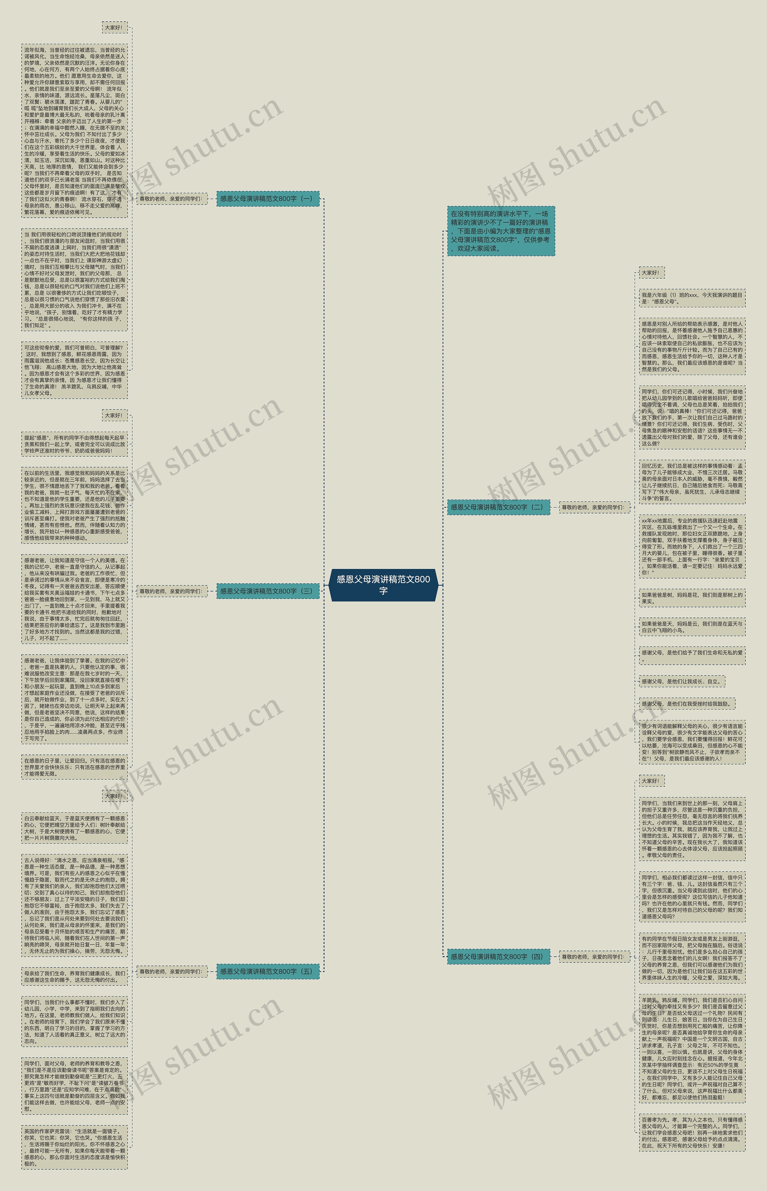感恩父母演讲稿范文800字思维导图高清图 感恩父母演讲稿范文800字思维导图