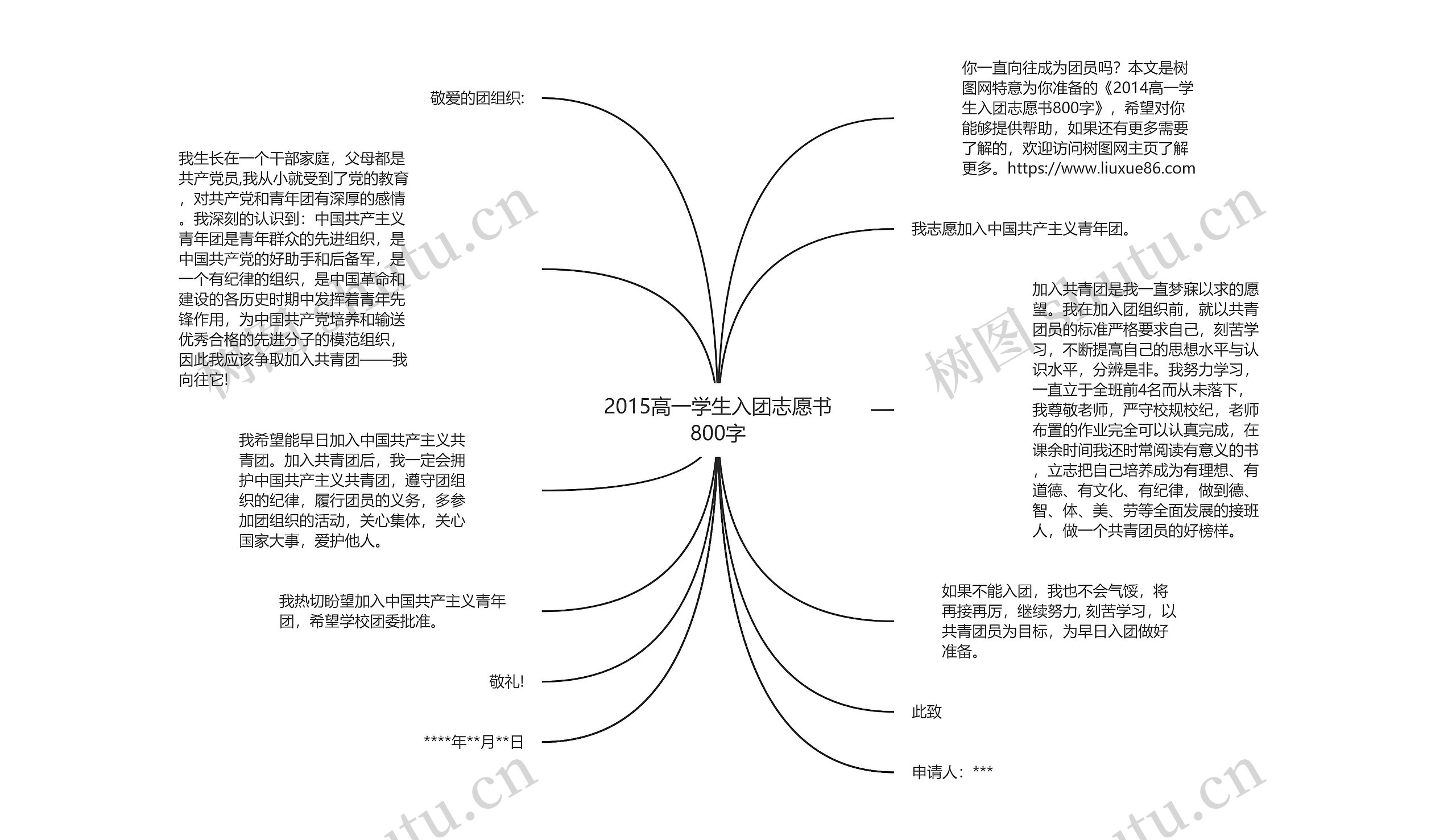 2015高一学生入团志愿书800字思维导图