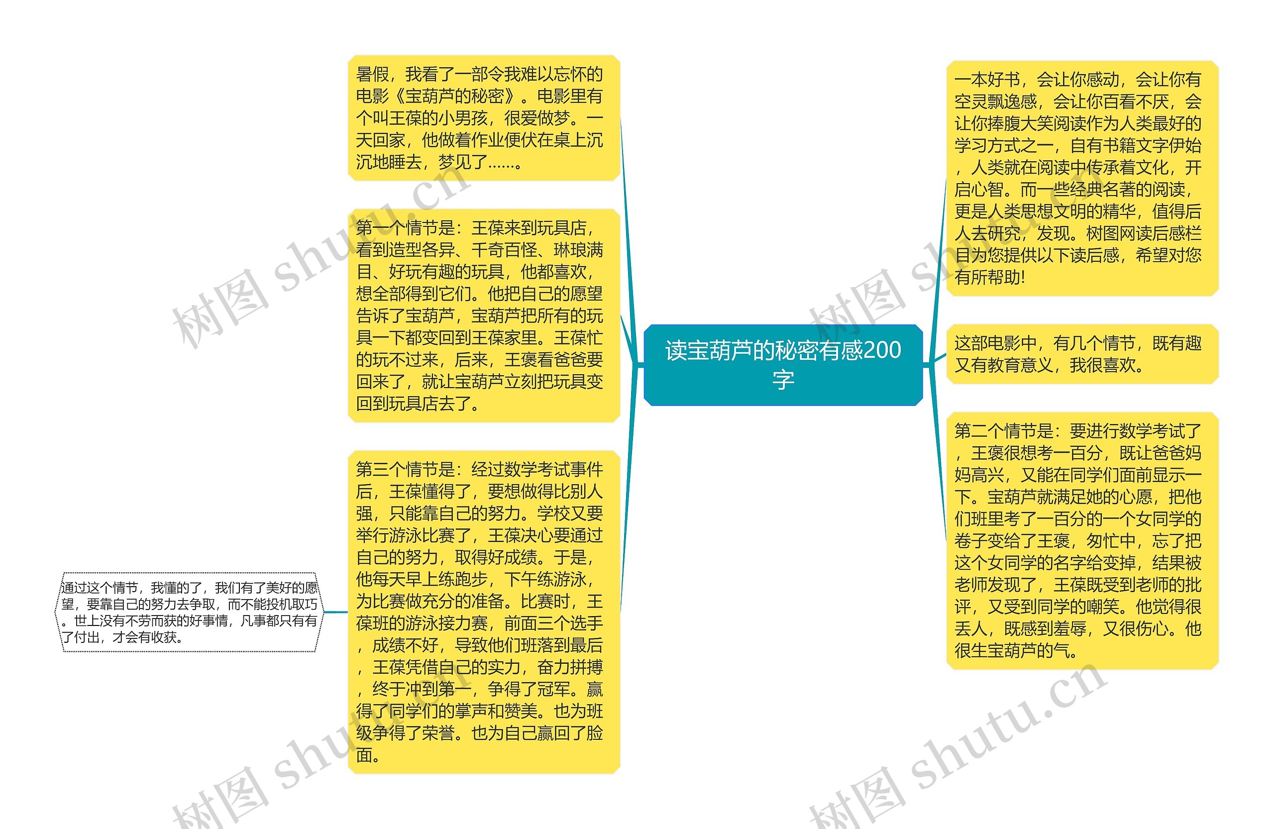 读宝葫芦的秘密有感200字思维导图