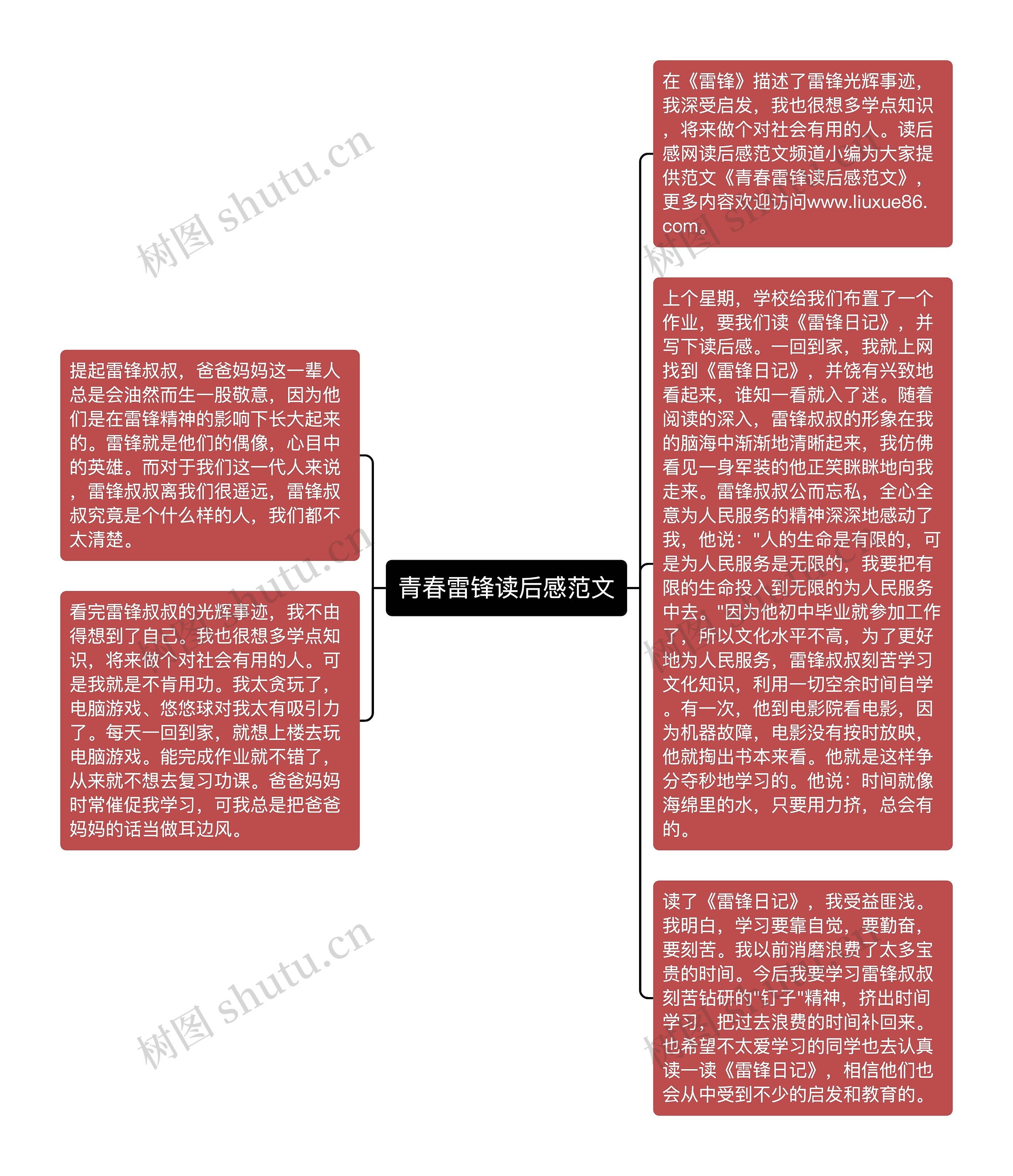 青春雷锋读后感范文思维导图