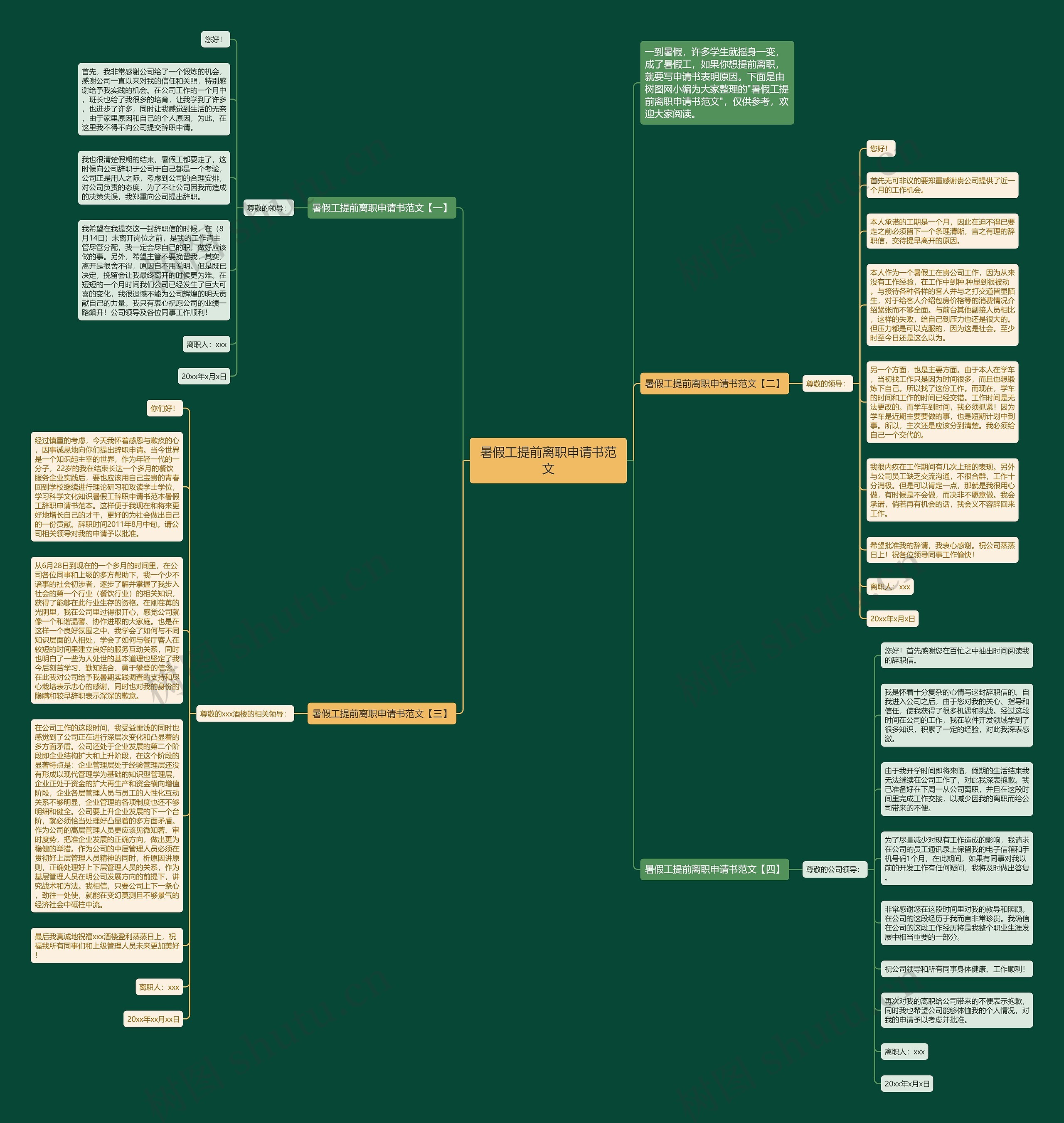 暑假工提前离职申请书范文思维导图