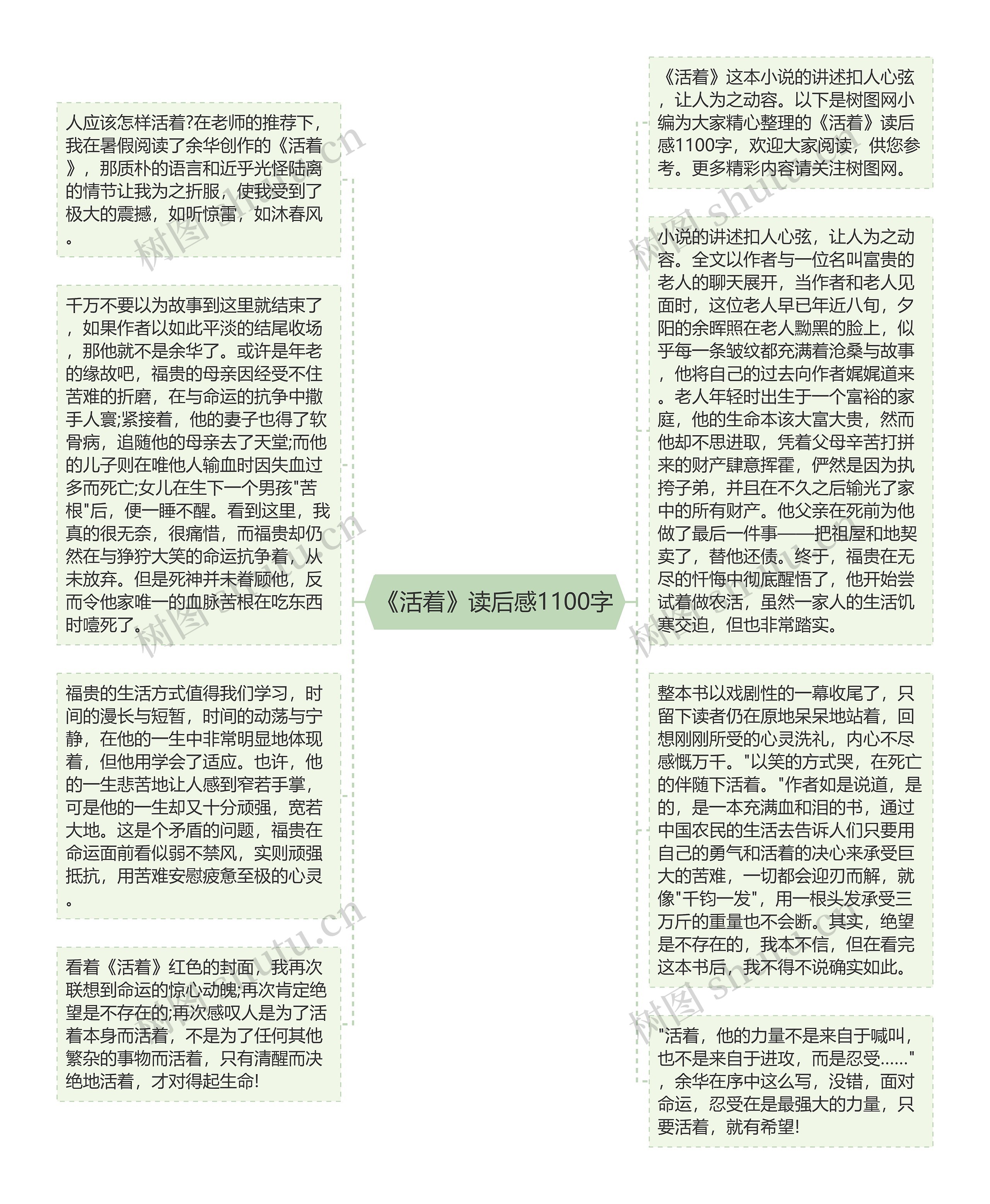 《活着》读后感1100字思维导图