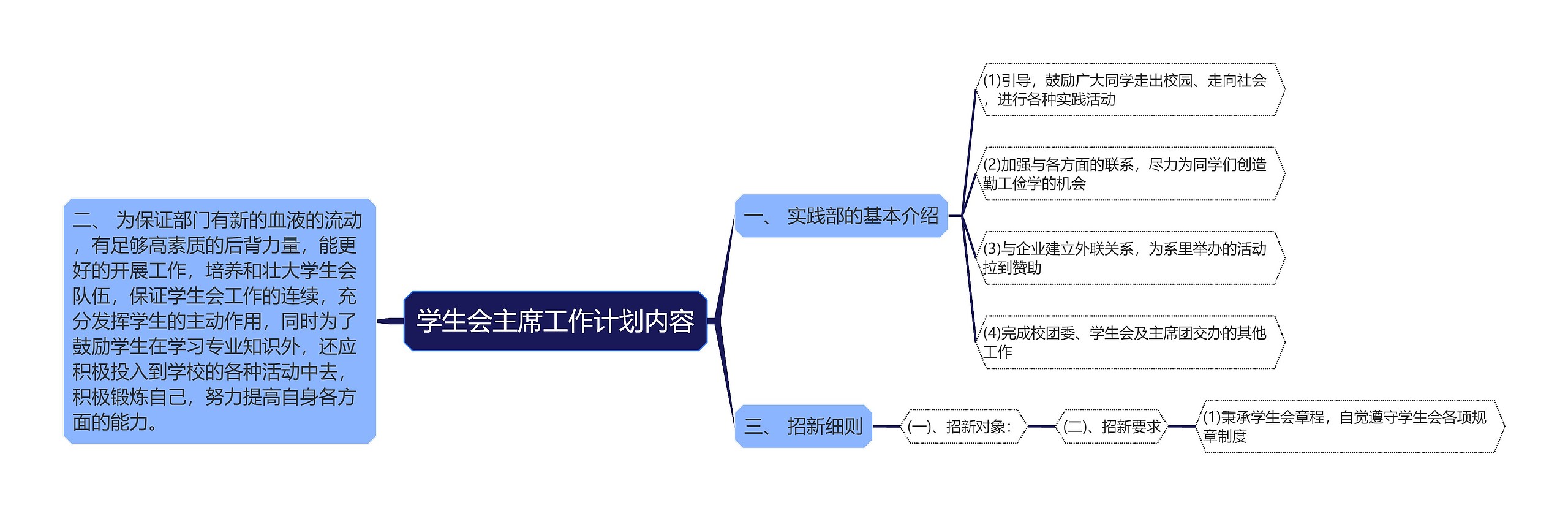 学生会主席工作计划内容思维导图