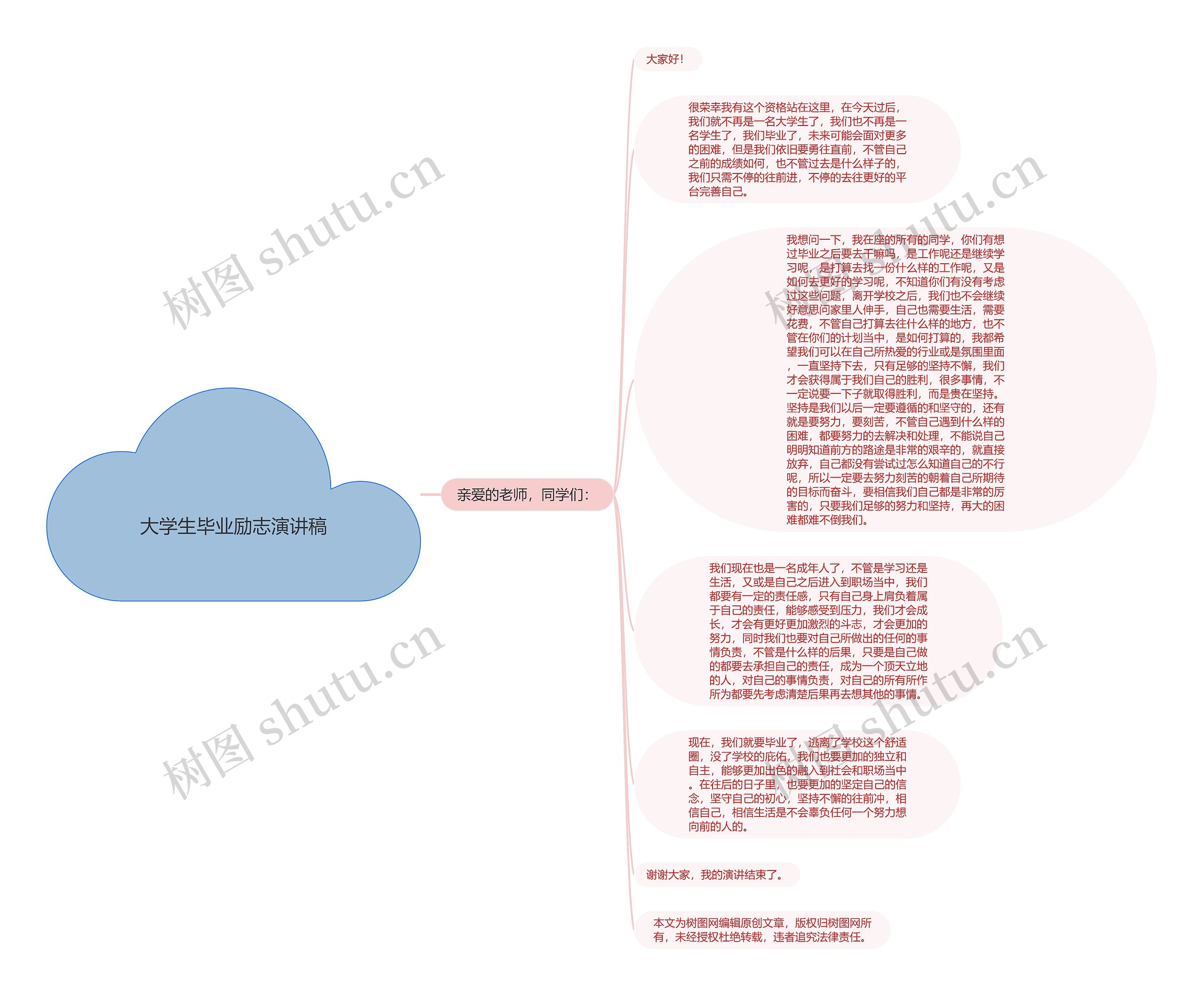 大学生毕业励志演讲稿思维导图